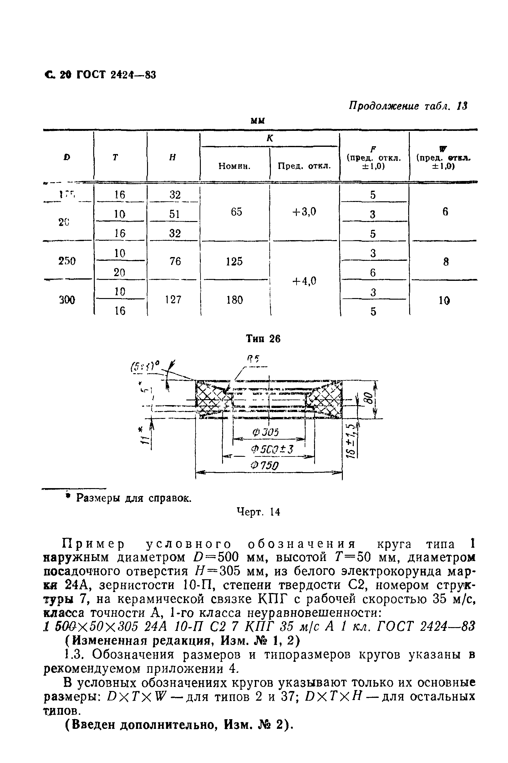 ГОСТ 2424-83