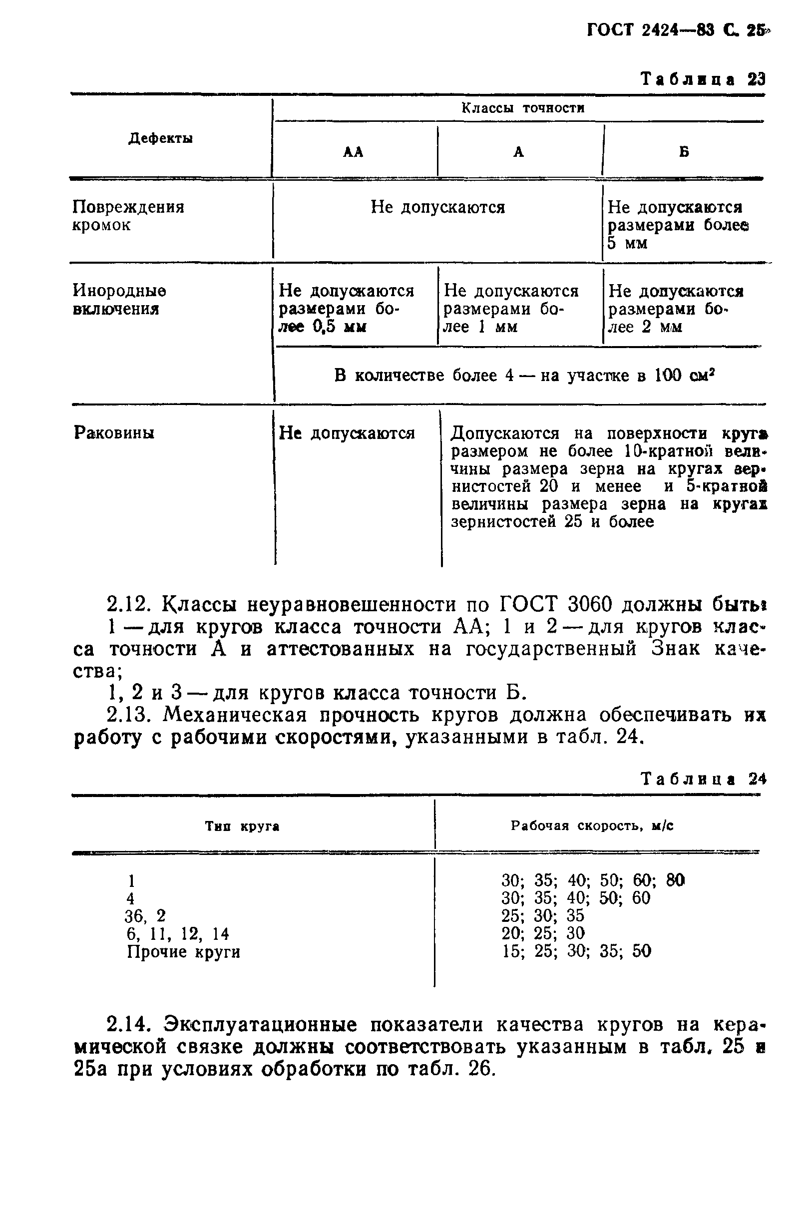 ГОСТ 2424-83