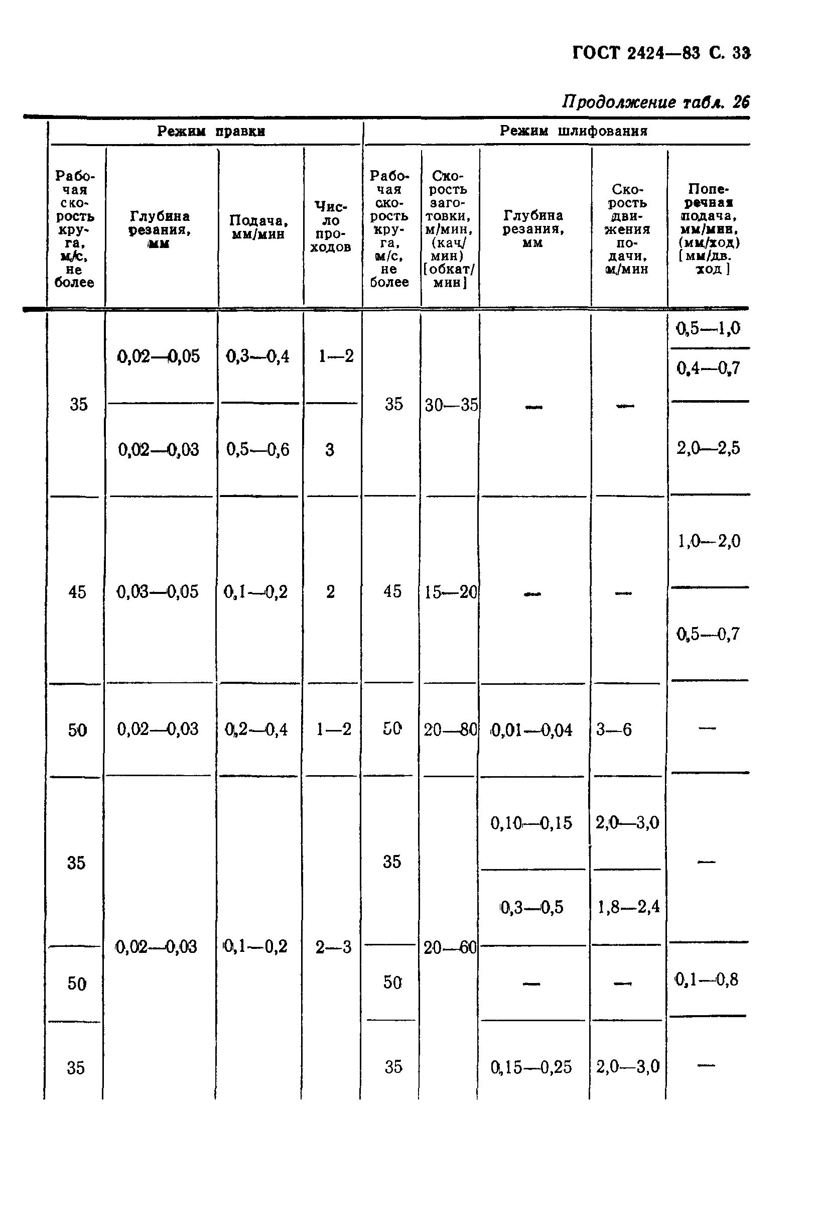 ГОСТ 2424-83