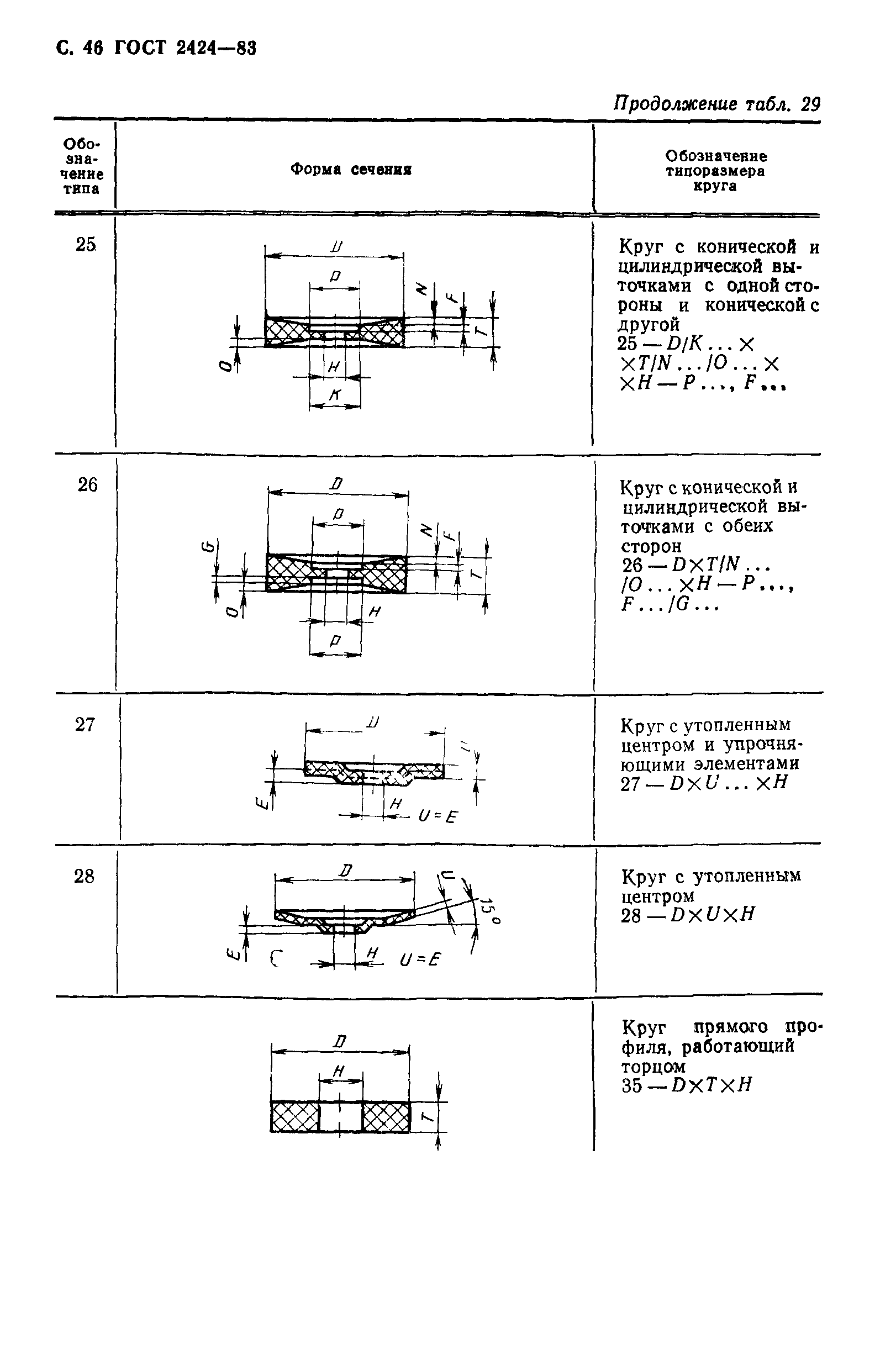 ГОСТ 2424-83