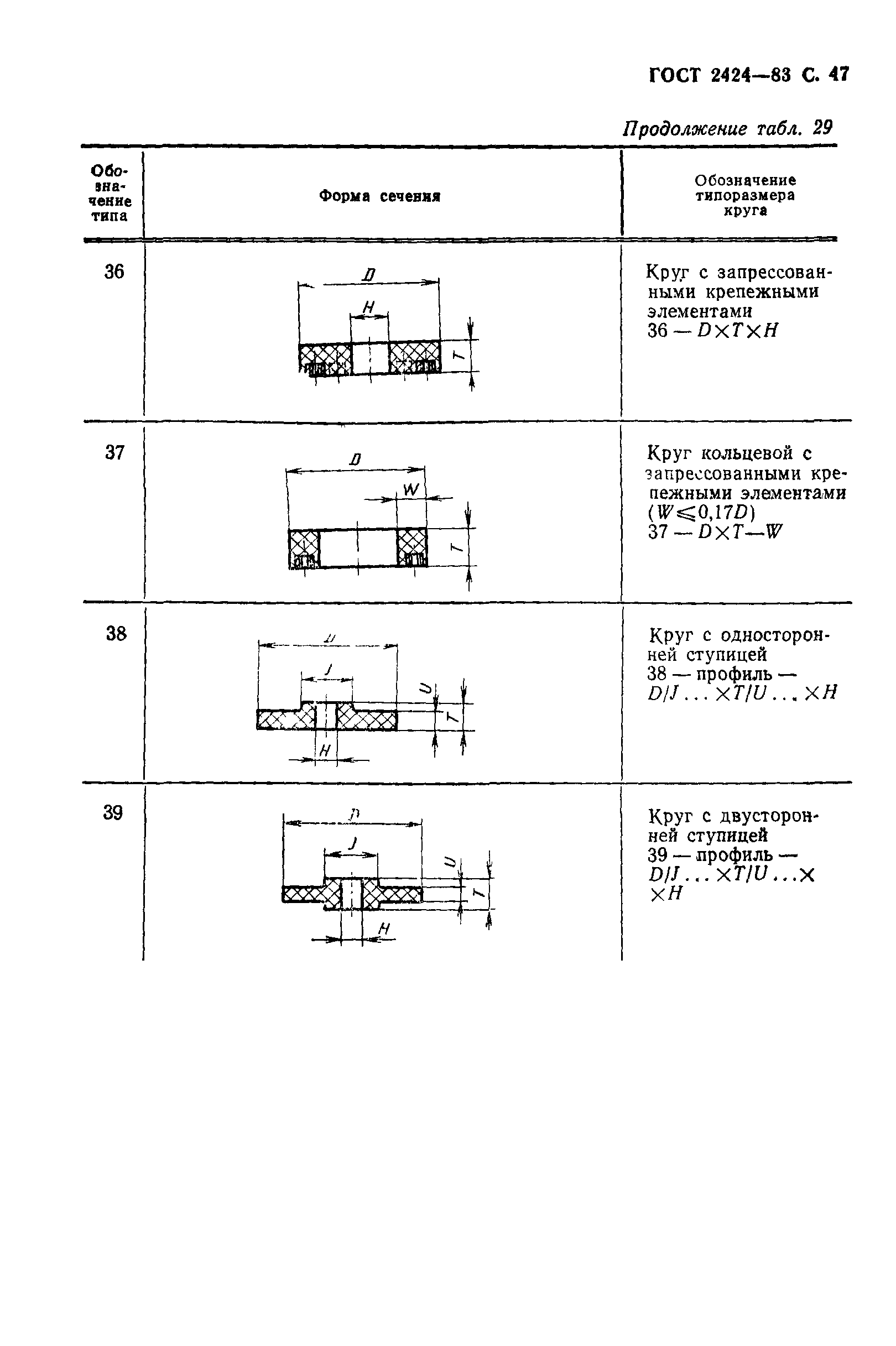 ГОСТ 2424-83