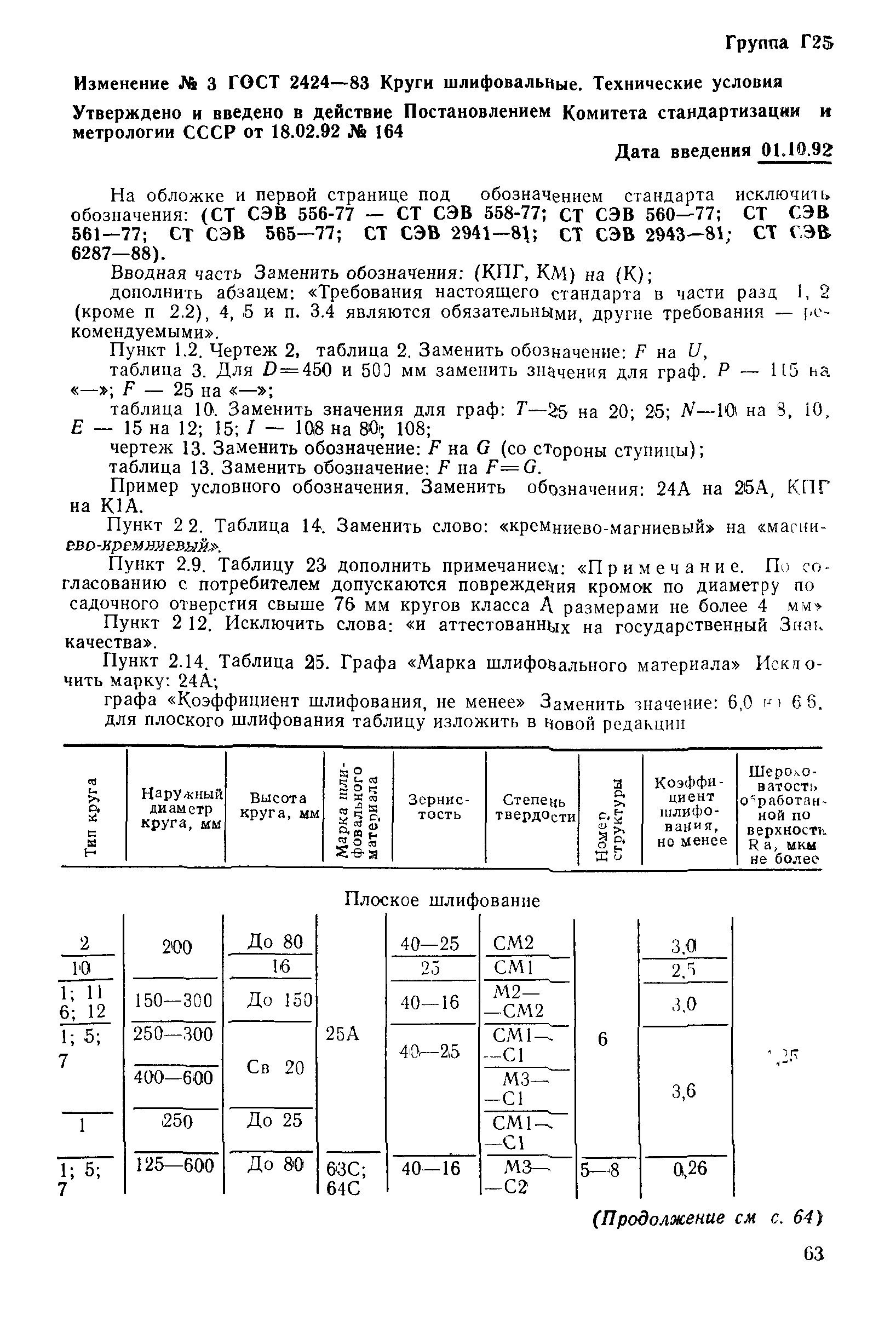 ГОСТ 2424-83