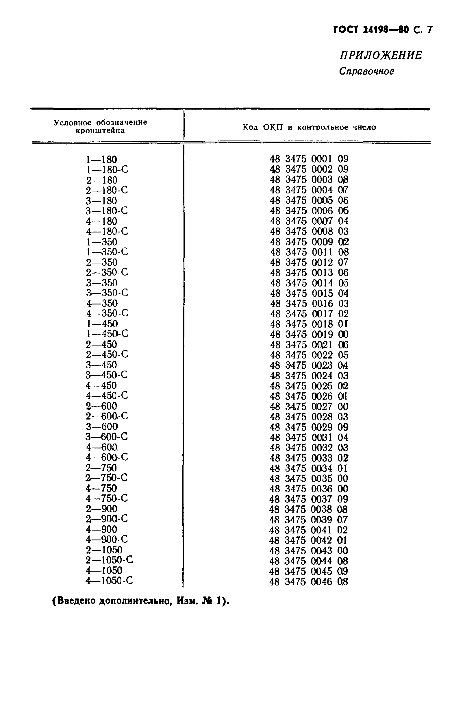 ГОСТ 24198-80