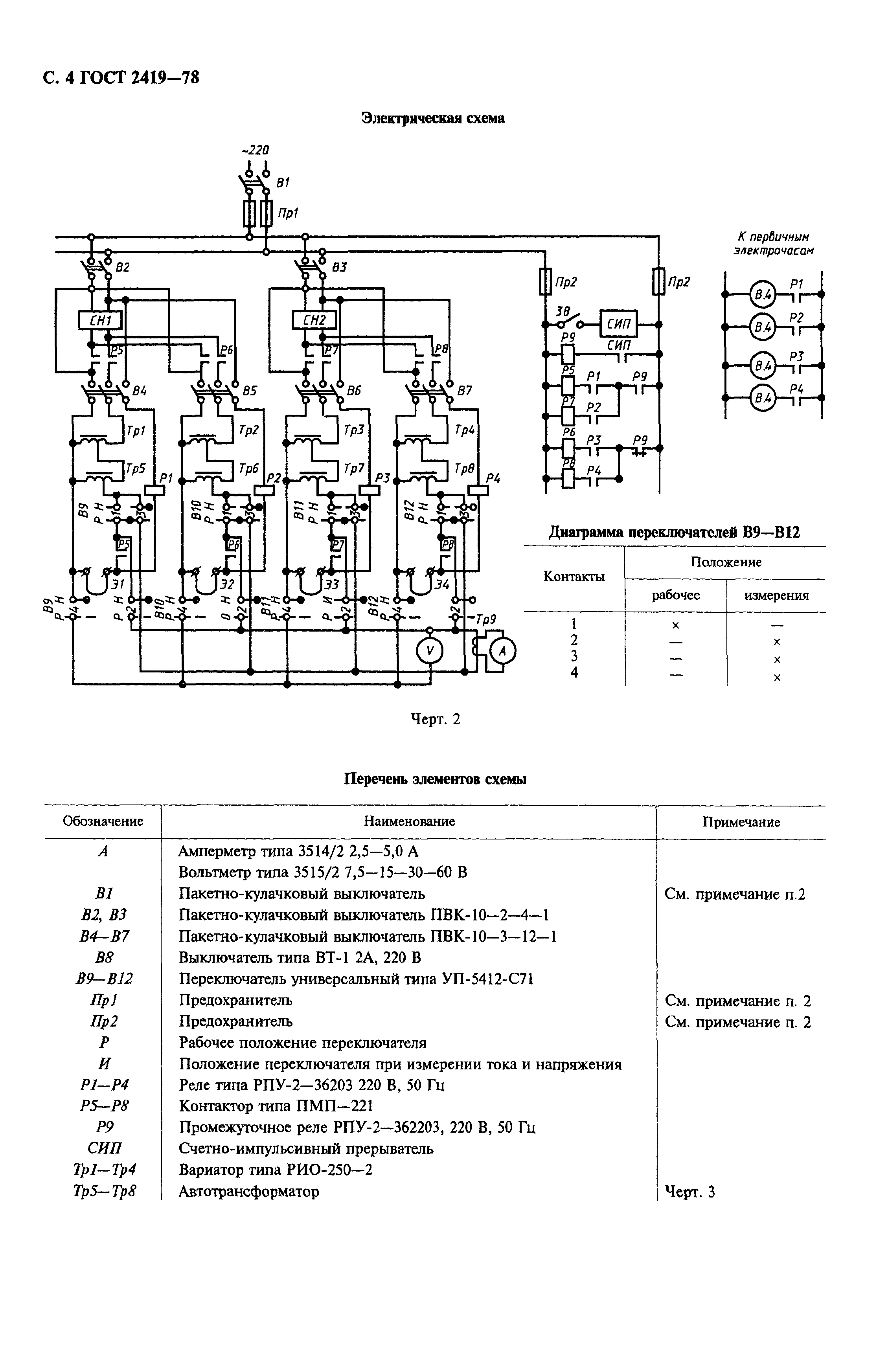 ГОСТ 2419-78