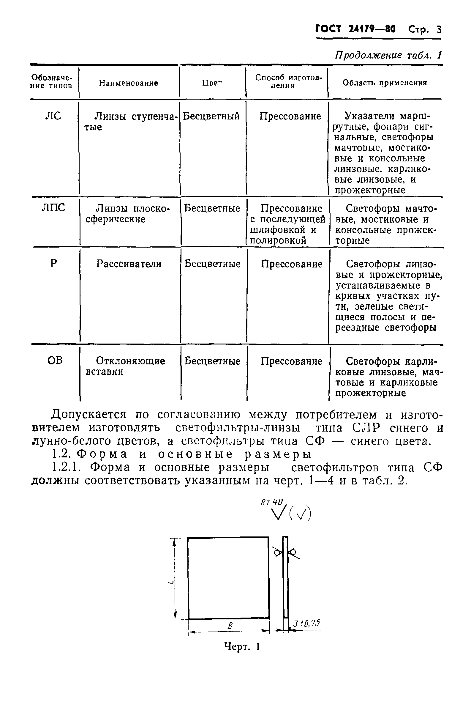 ГОСТ 24179-80