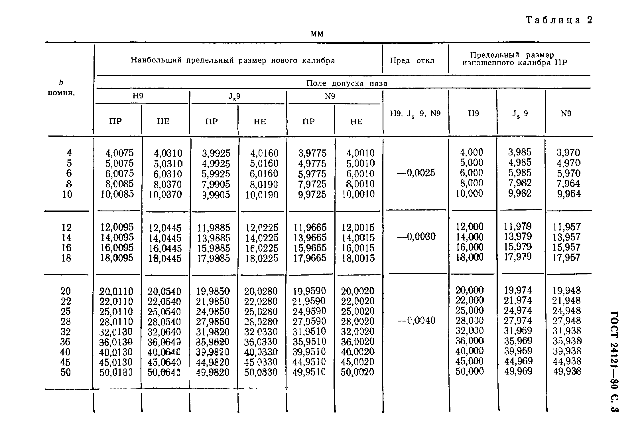 ГОСТ 24121-80