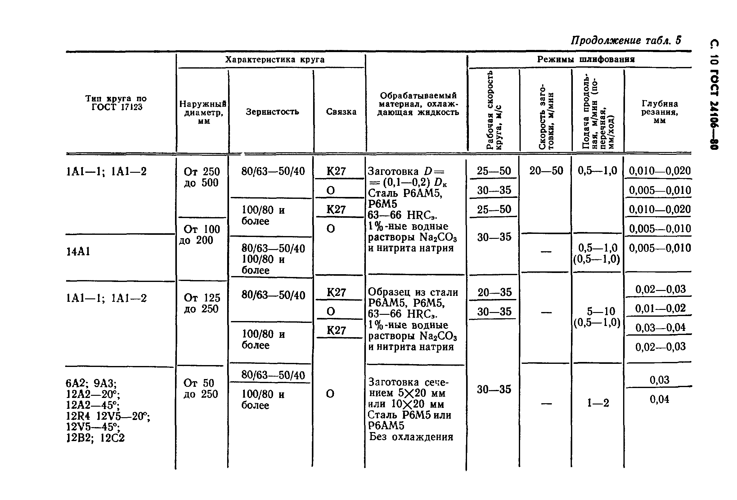 ГОСТ 24106-80