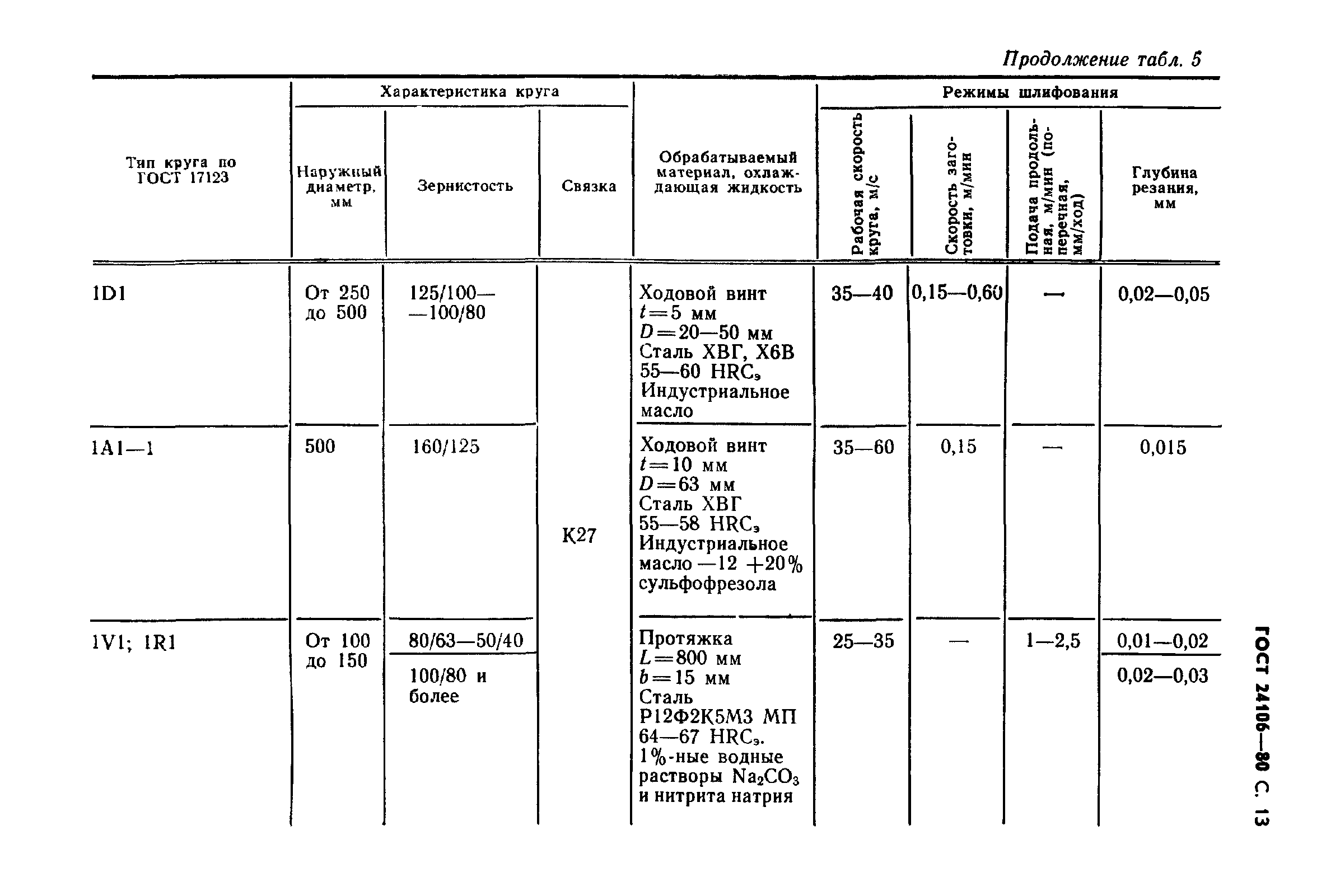 ГОСТ 24106-80