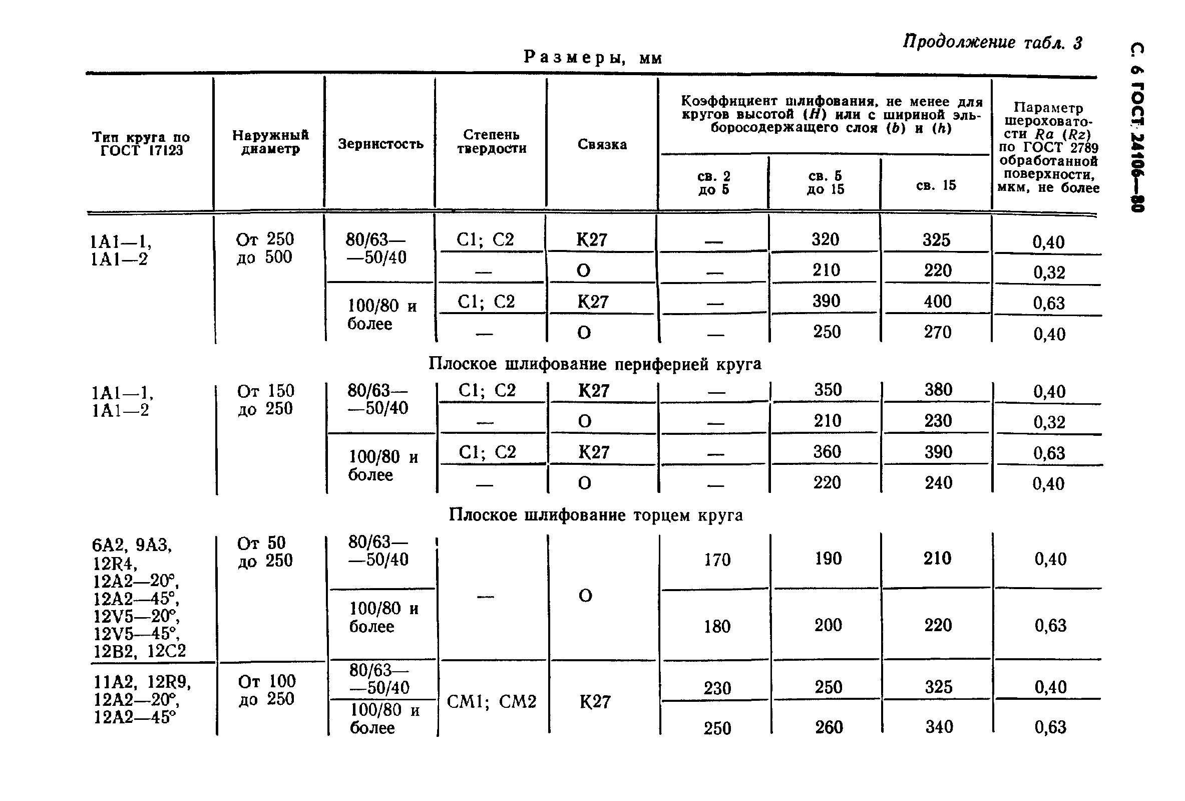 ГОСТ 24106-80