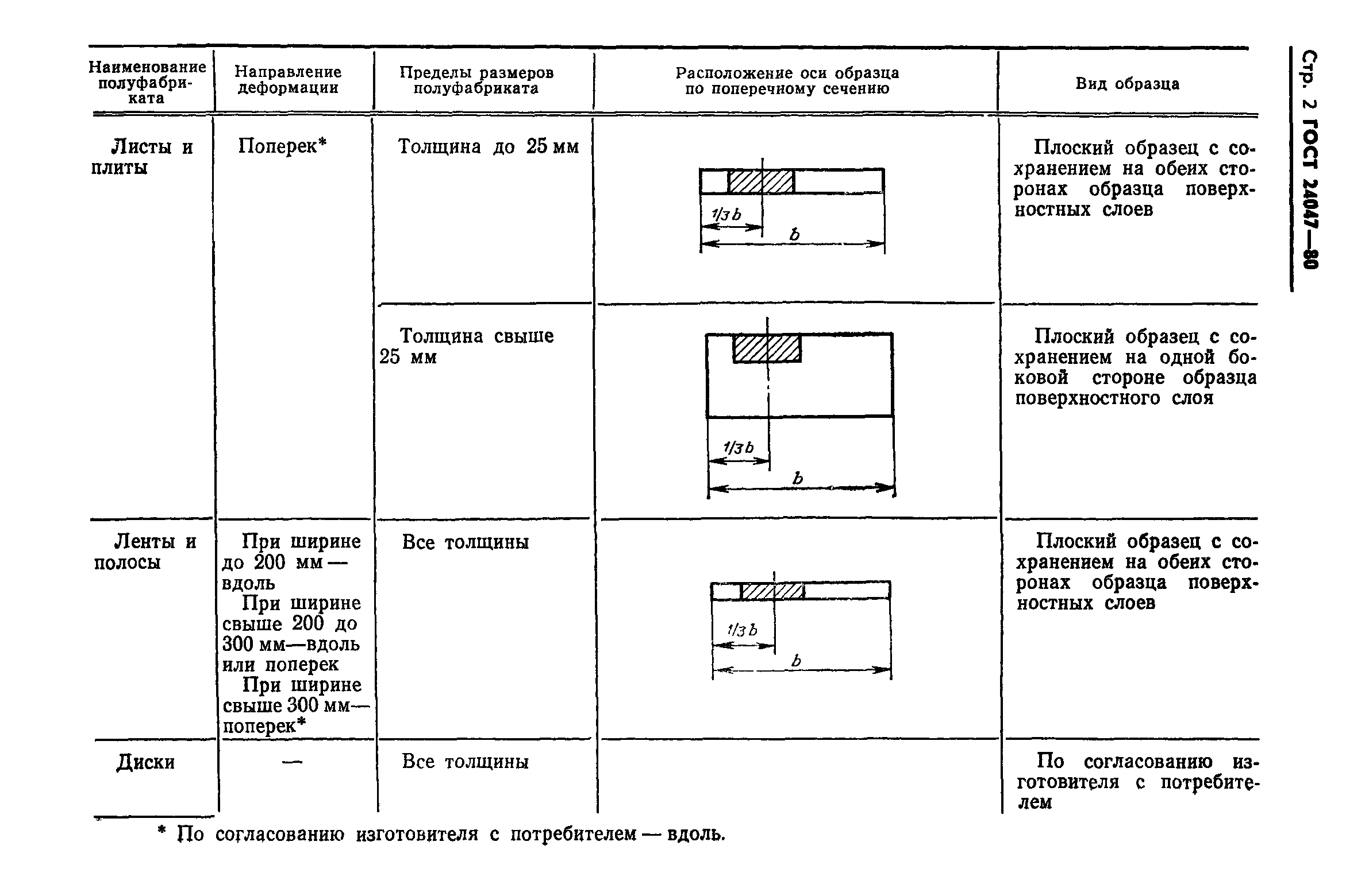 ГОСТ 24047-80