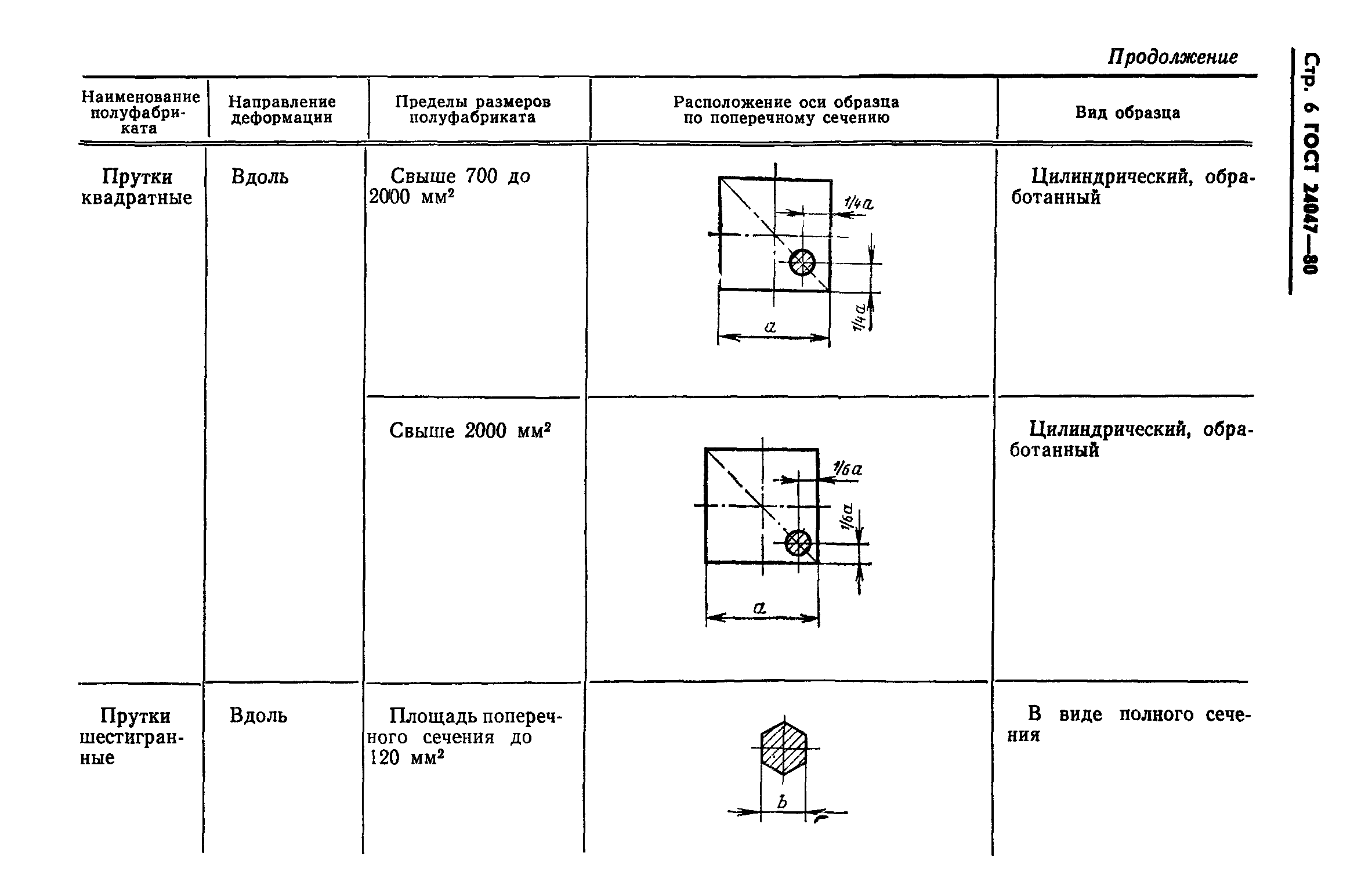 ГОСТ 24047-80