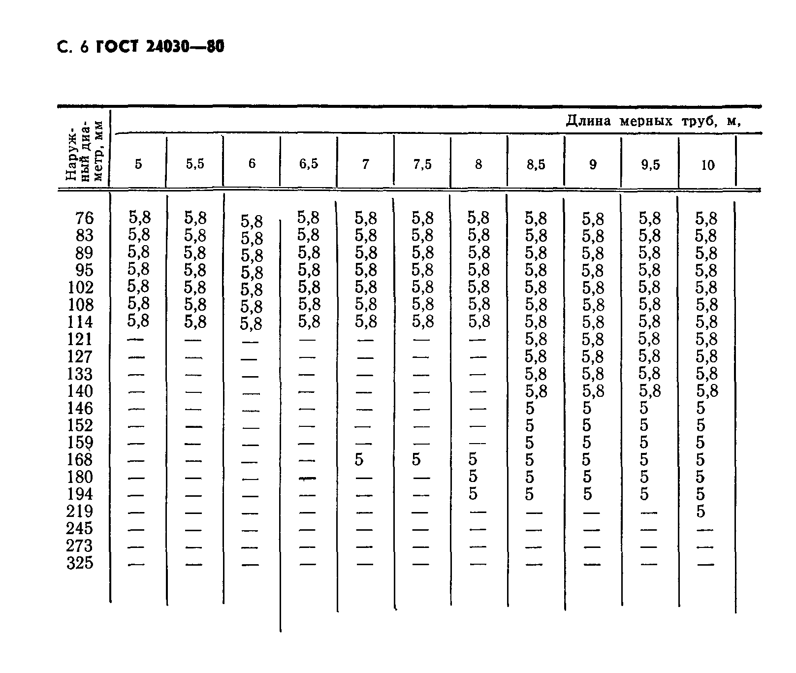 ГОСТ 24030-80