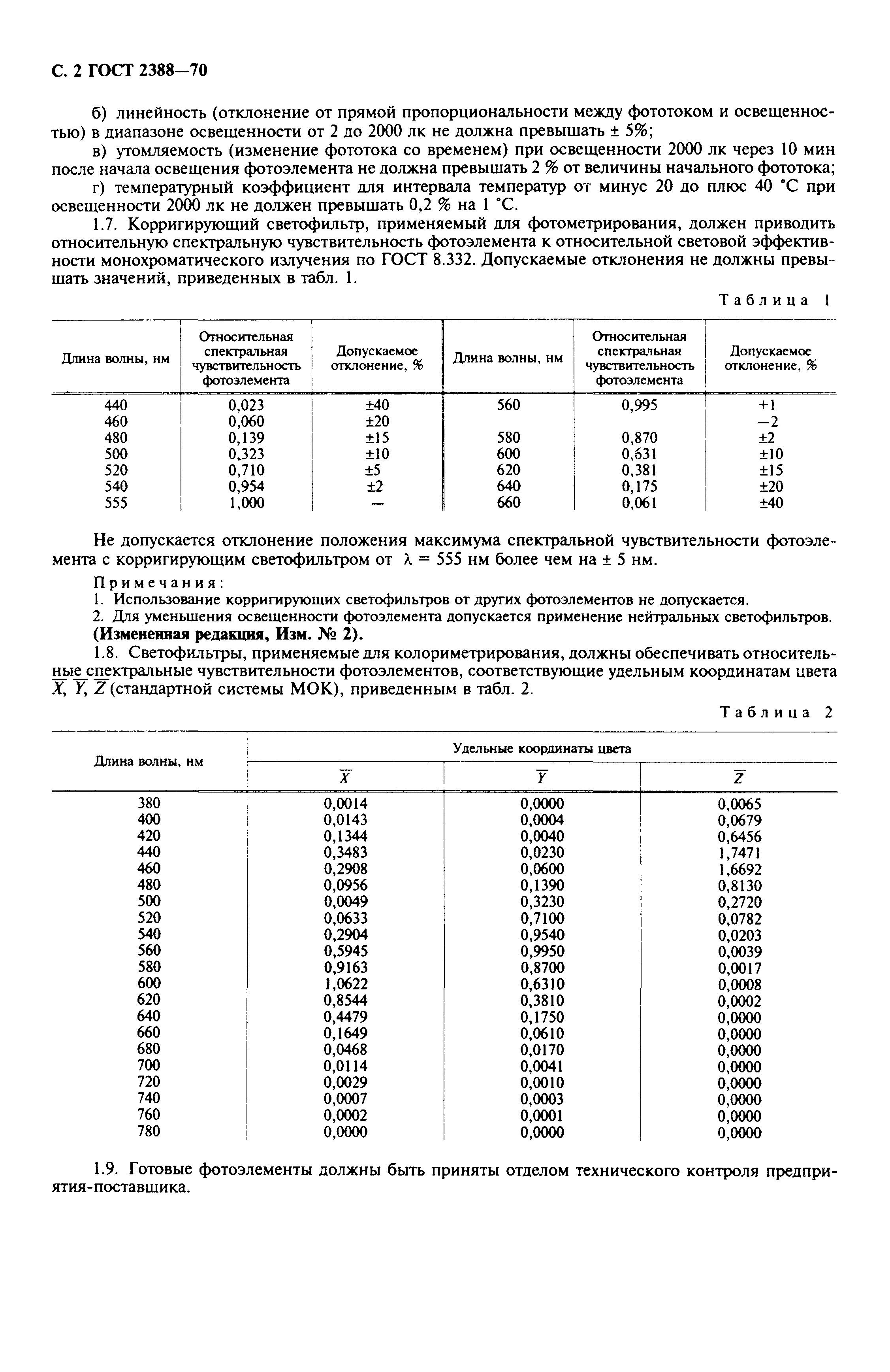 ГОСТ 2388-70