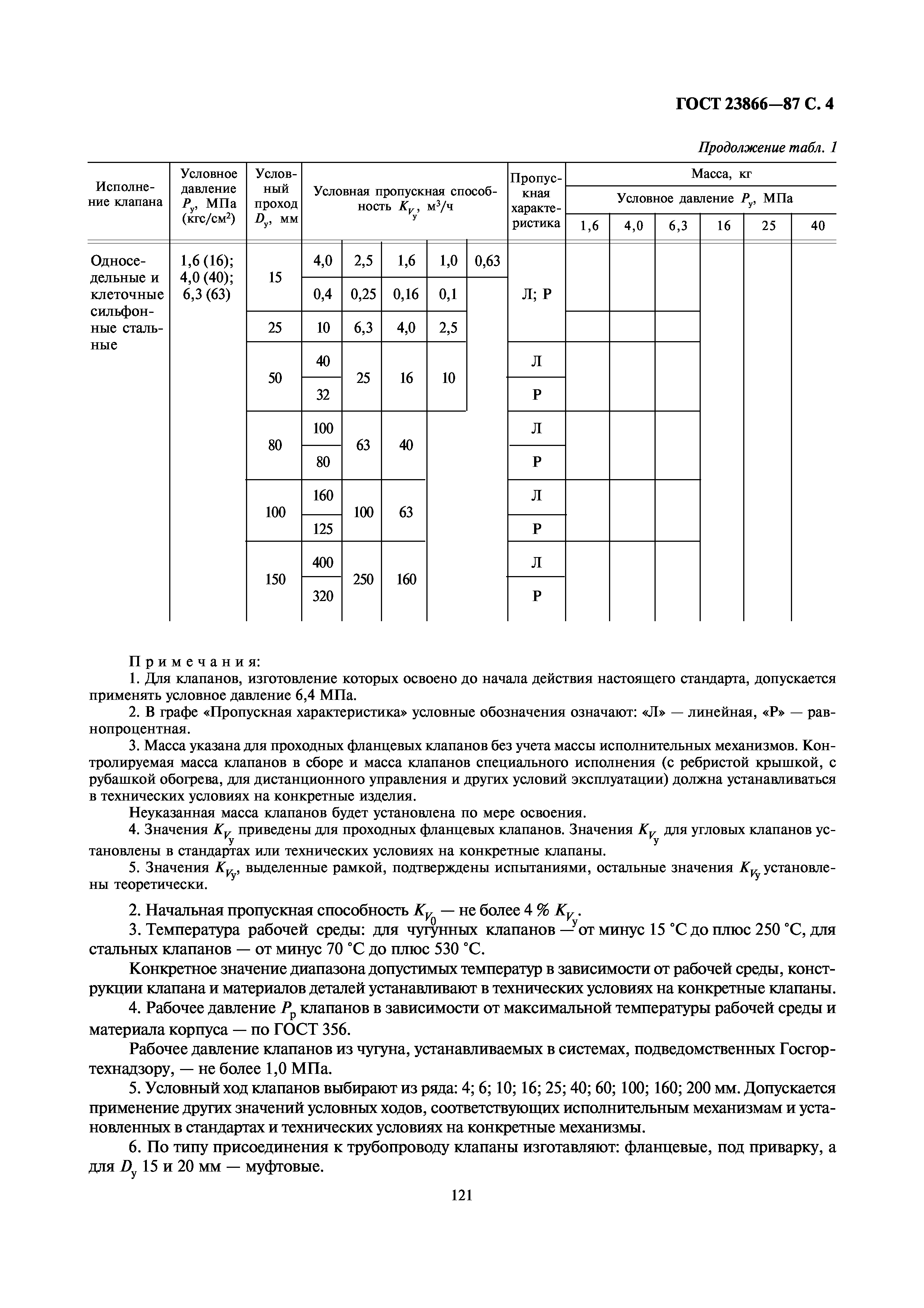 ГОСТ 23866-87