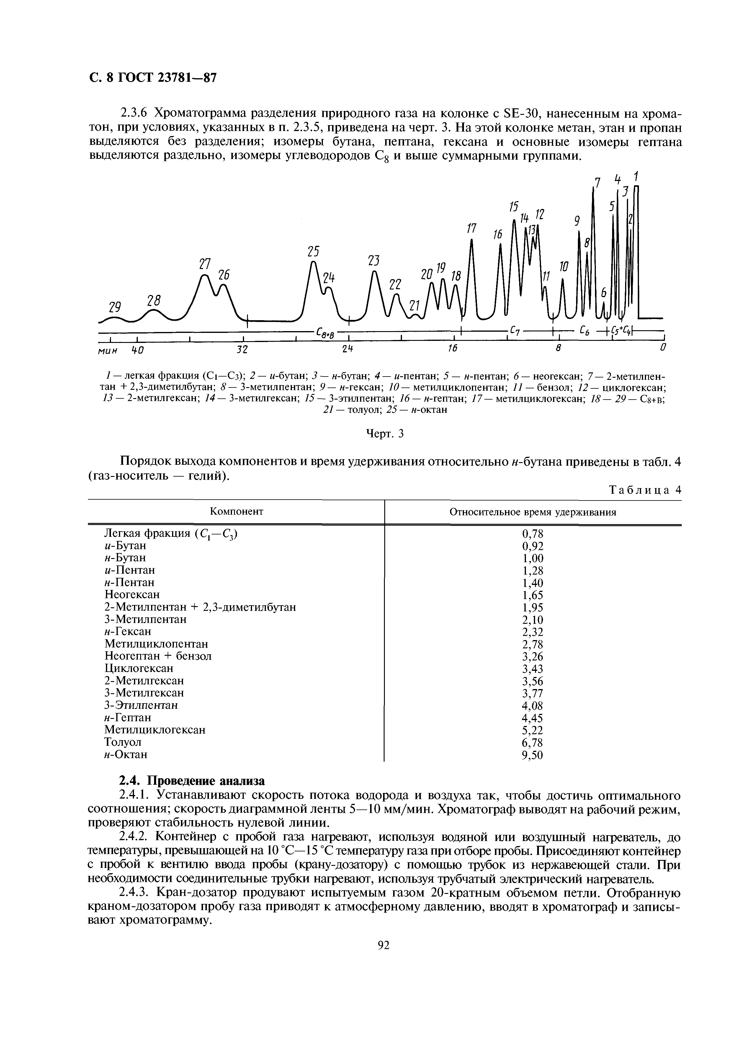 ГОСТ 23781-87