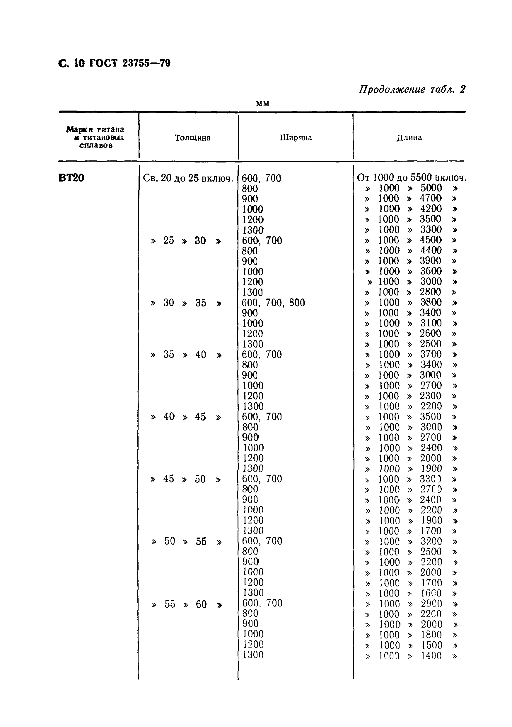 ГОСТ 23755-79