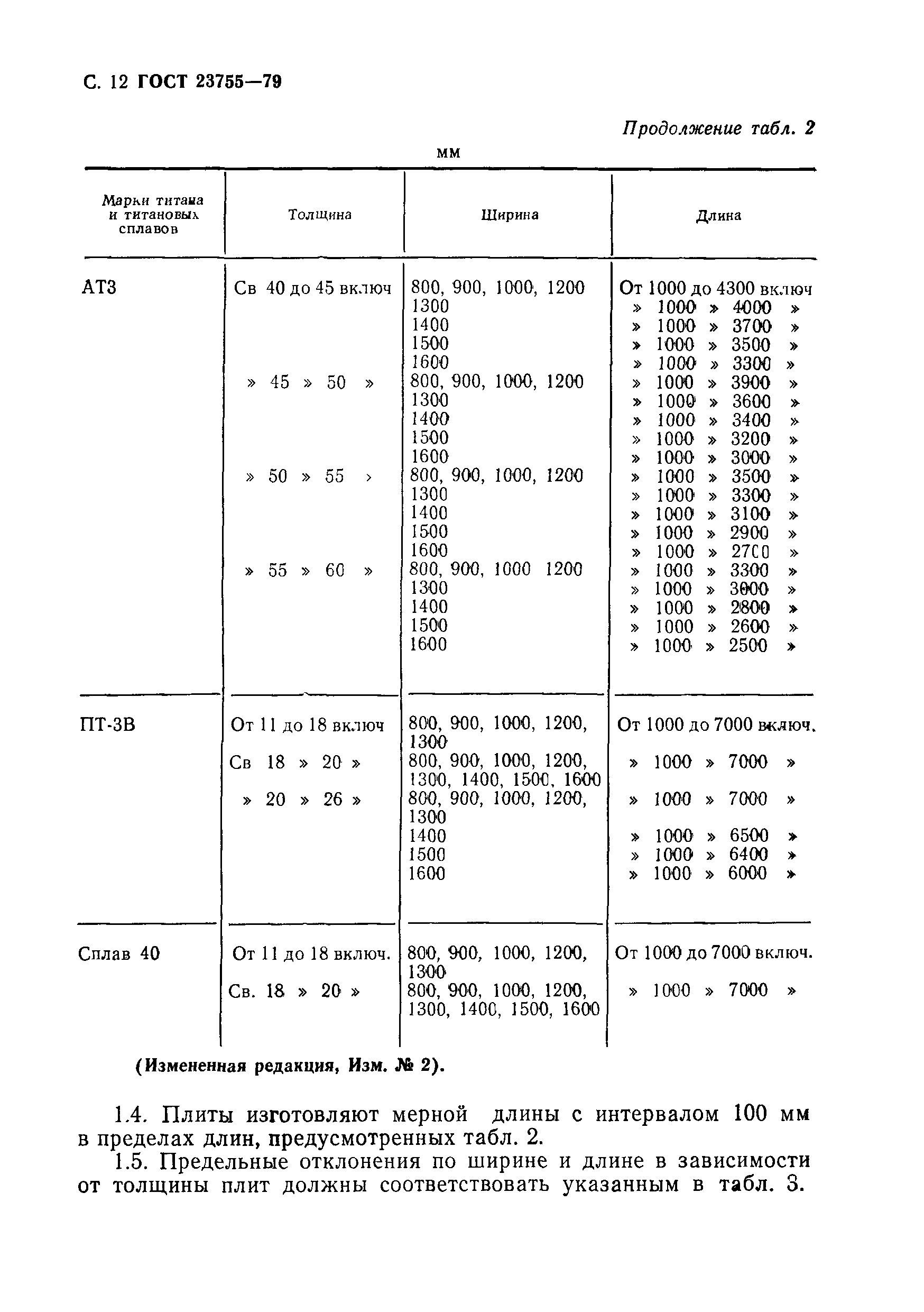 ГОСТ 23755-79