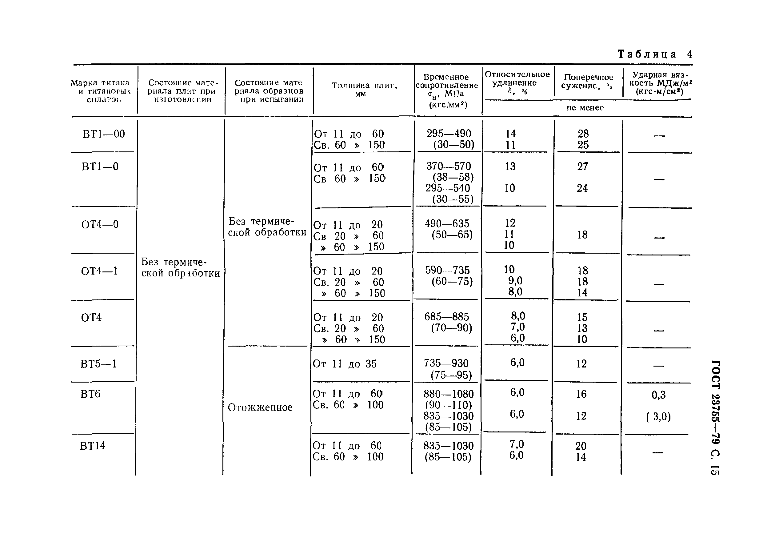 ГОСТ 23755-79