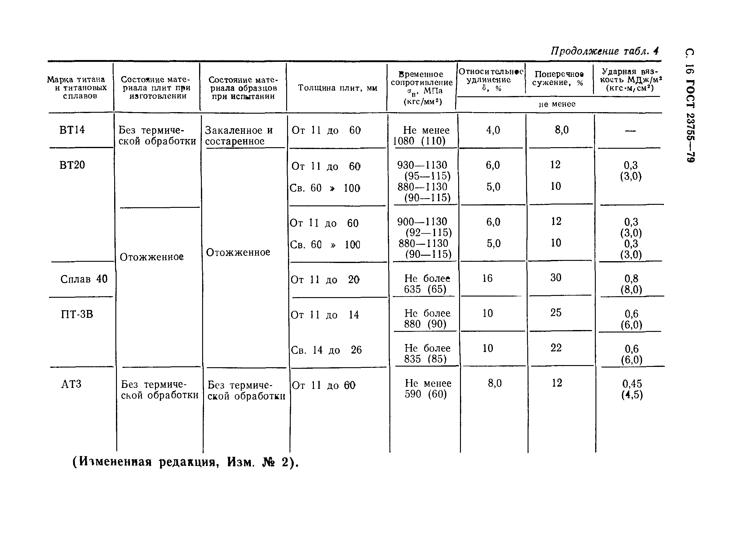 ГОСТ 23755-79