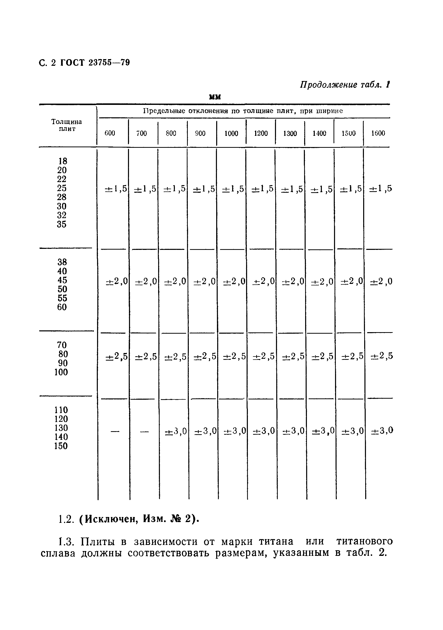 ГОСТ 23755-79