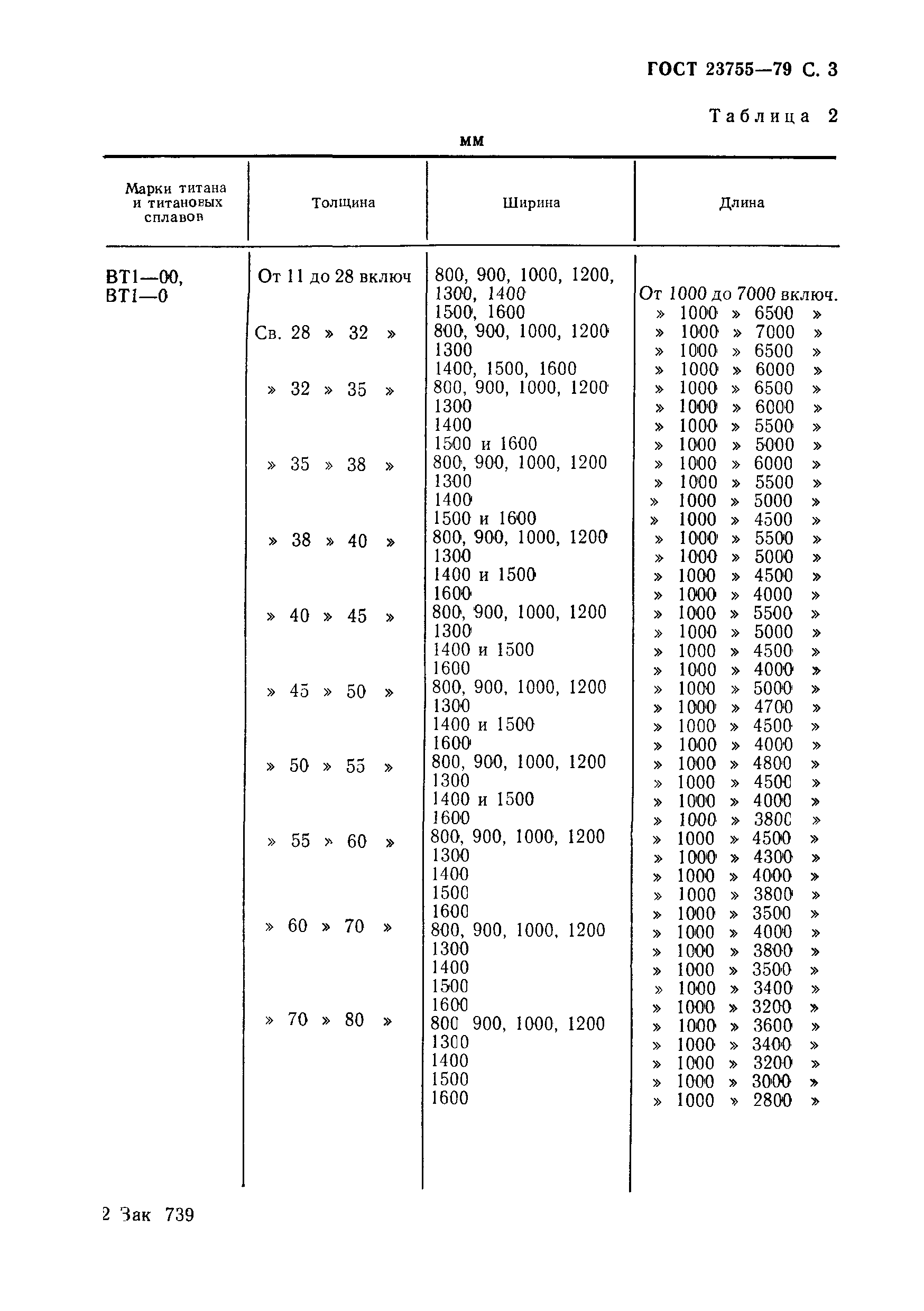 ГОСТ 23755-79