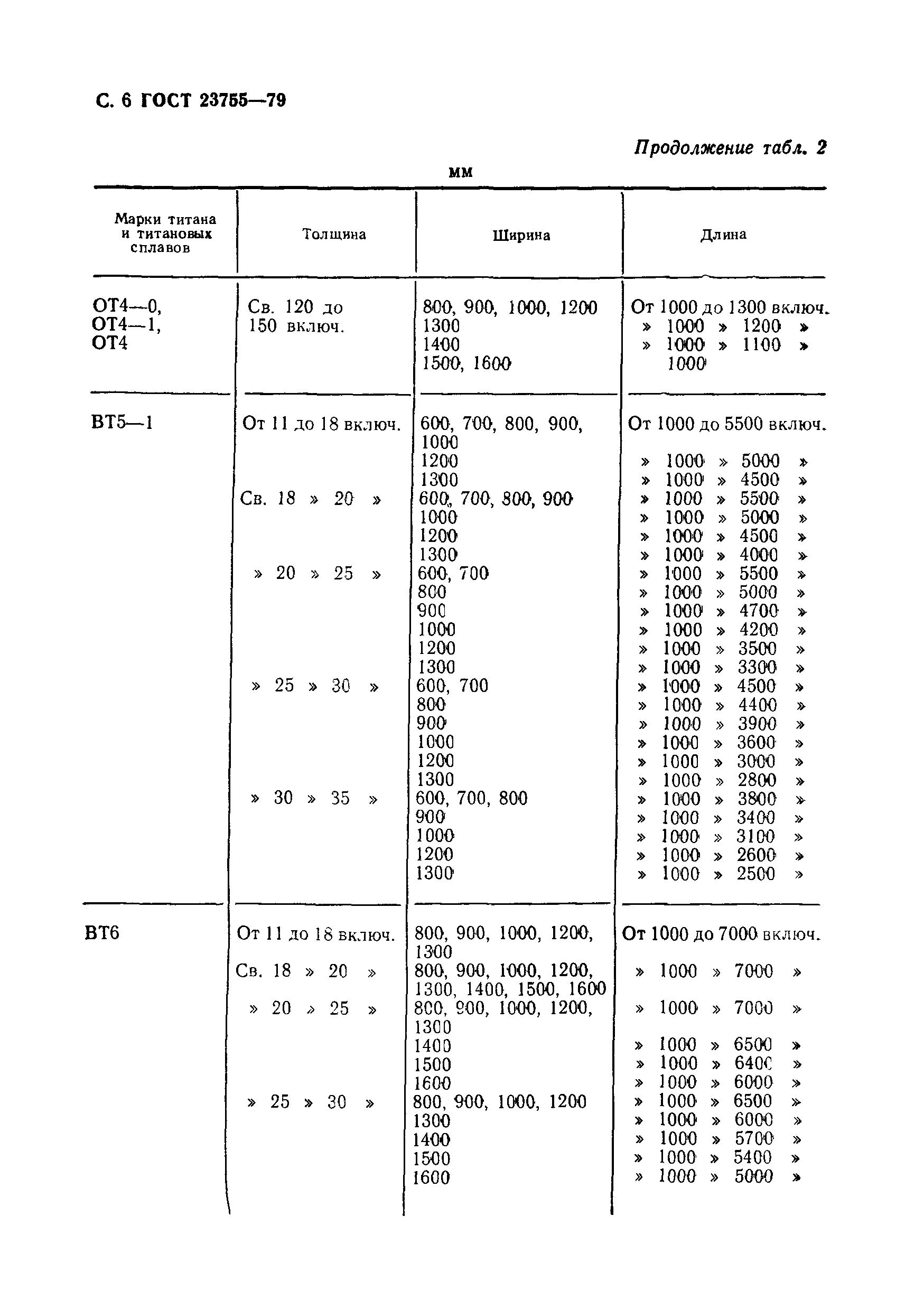 ГОСТ 23755-79