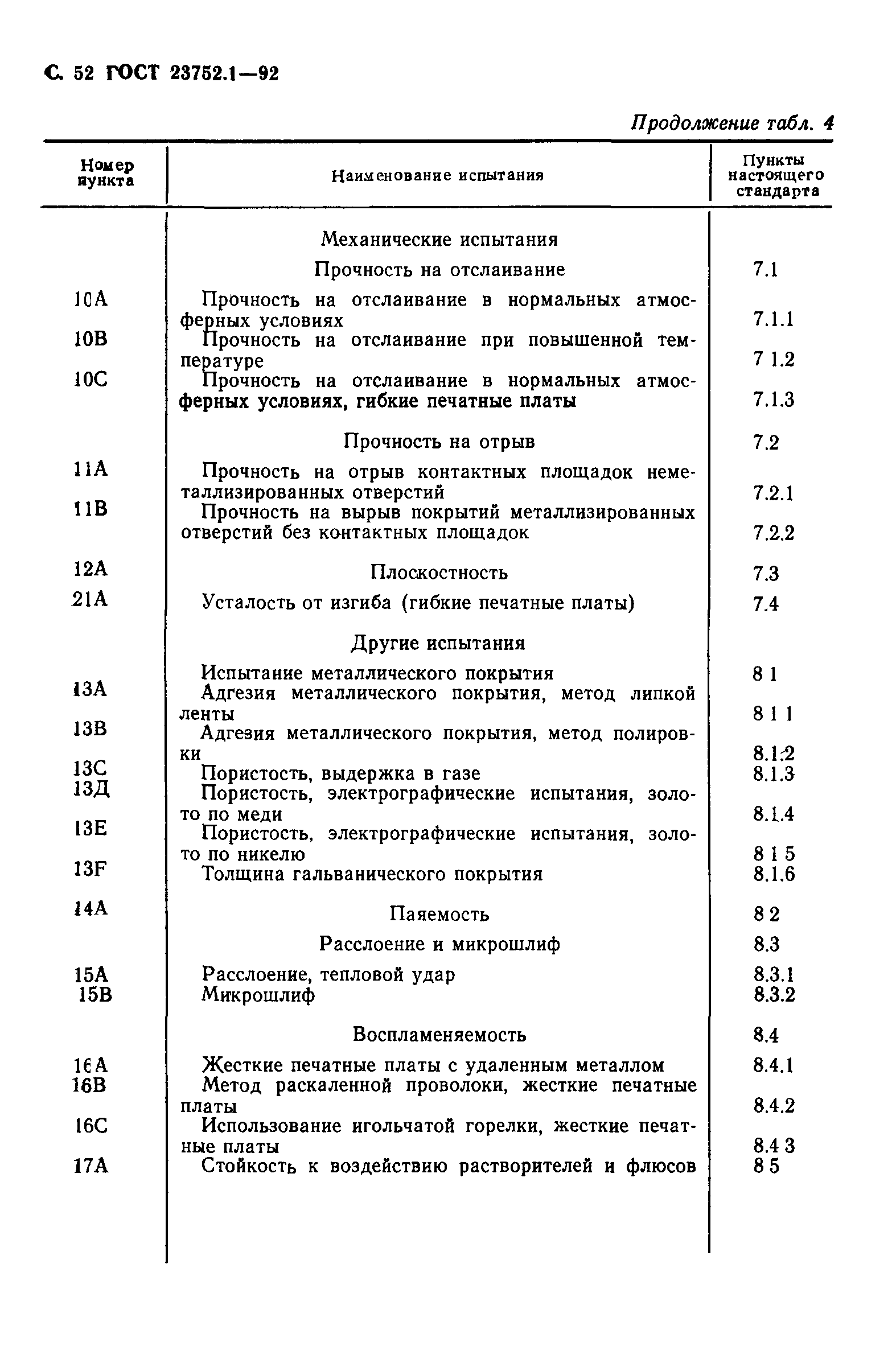 ГОСТ 23752.1-92