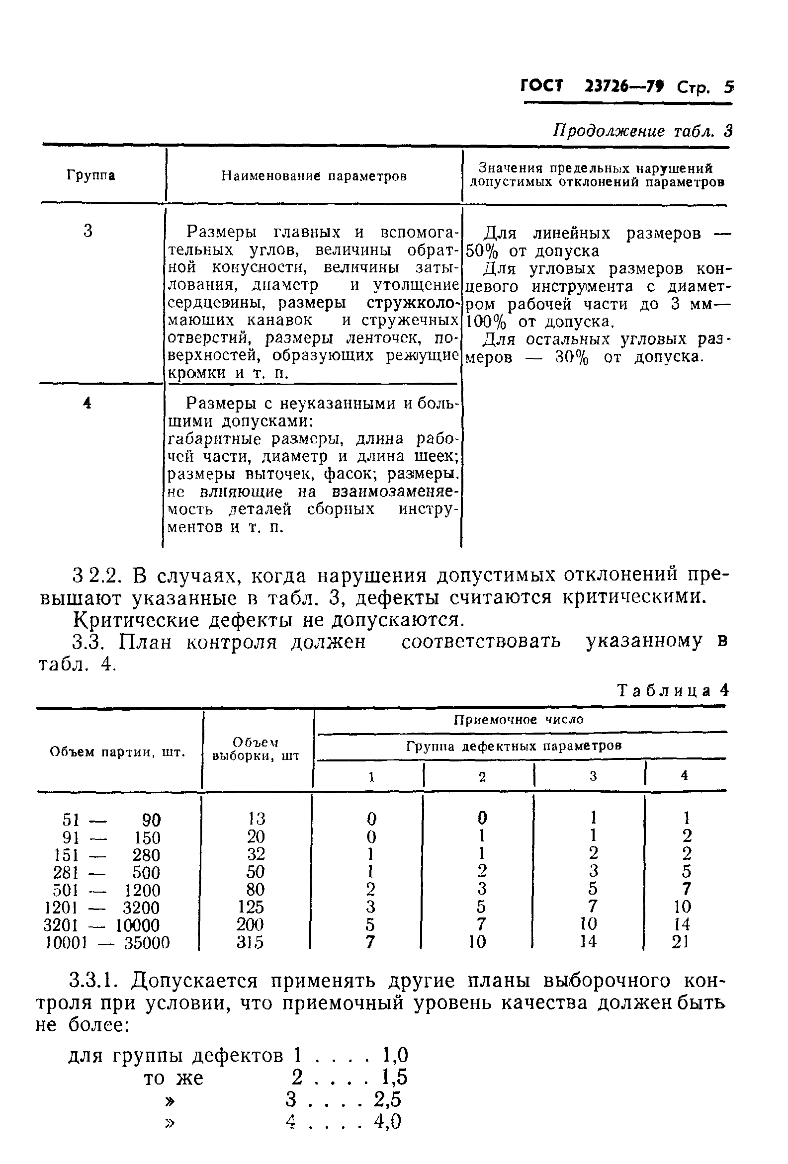 ГОСТ 23726-79