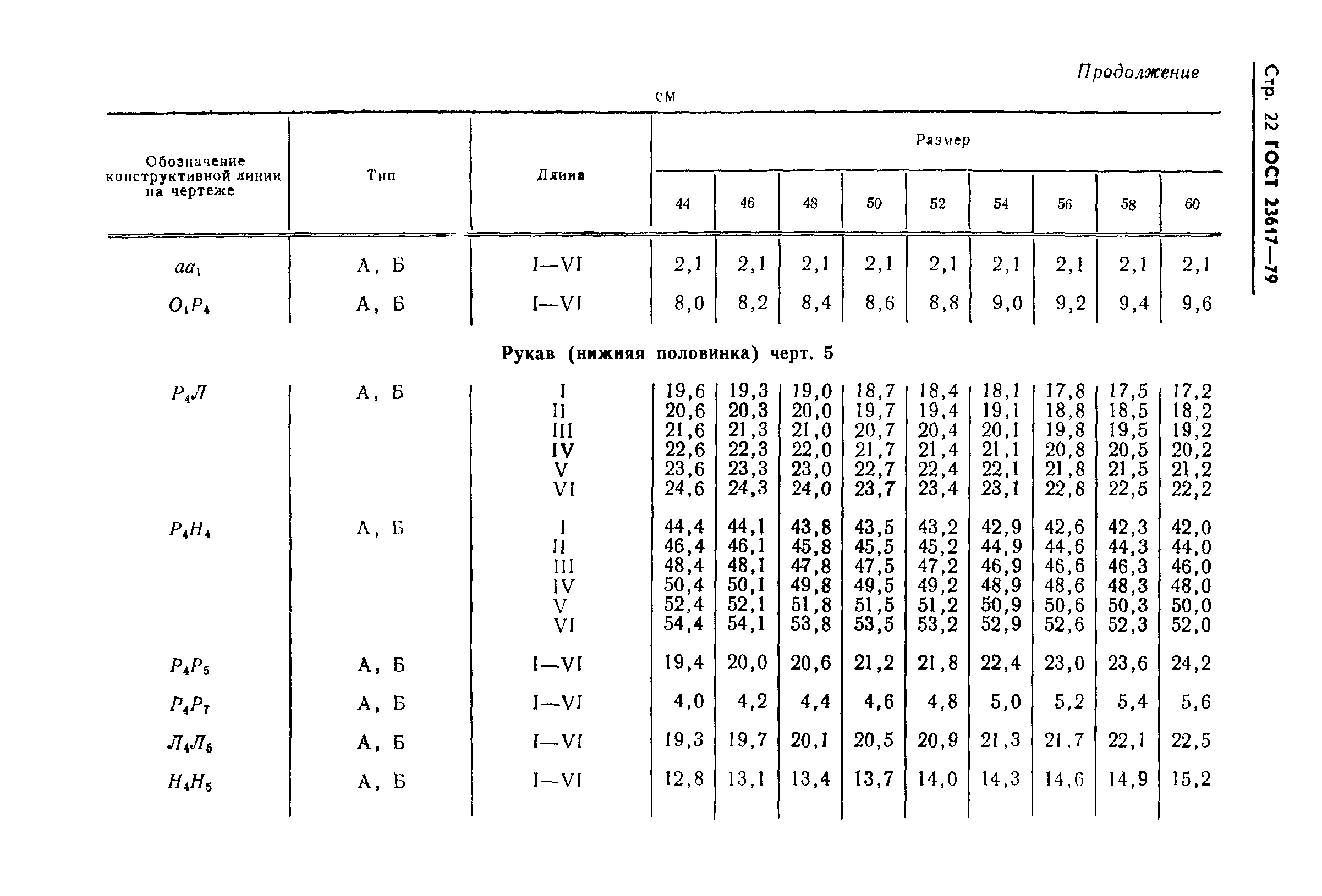 ГОСТ 23617-79