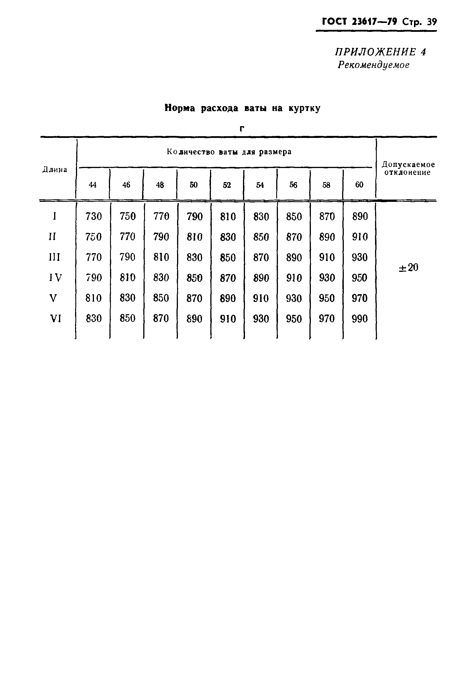 ГОСТ 23617-79