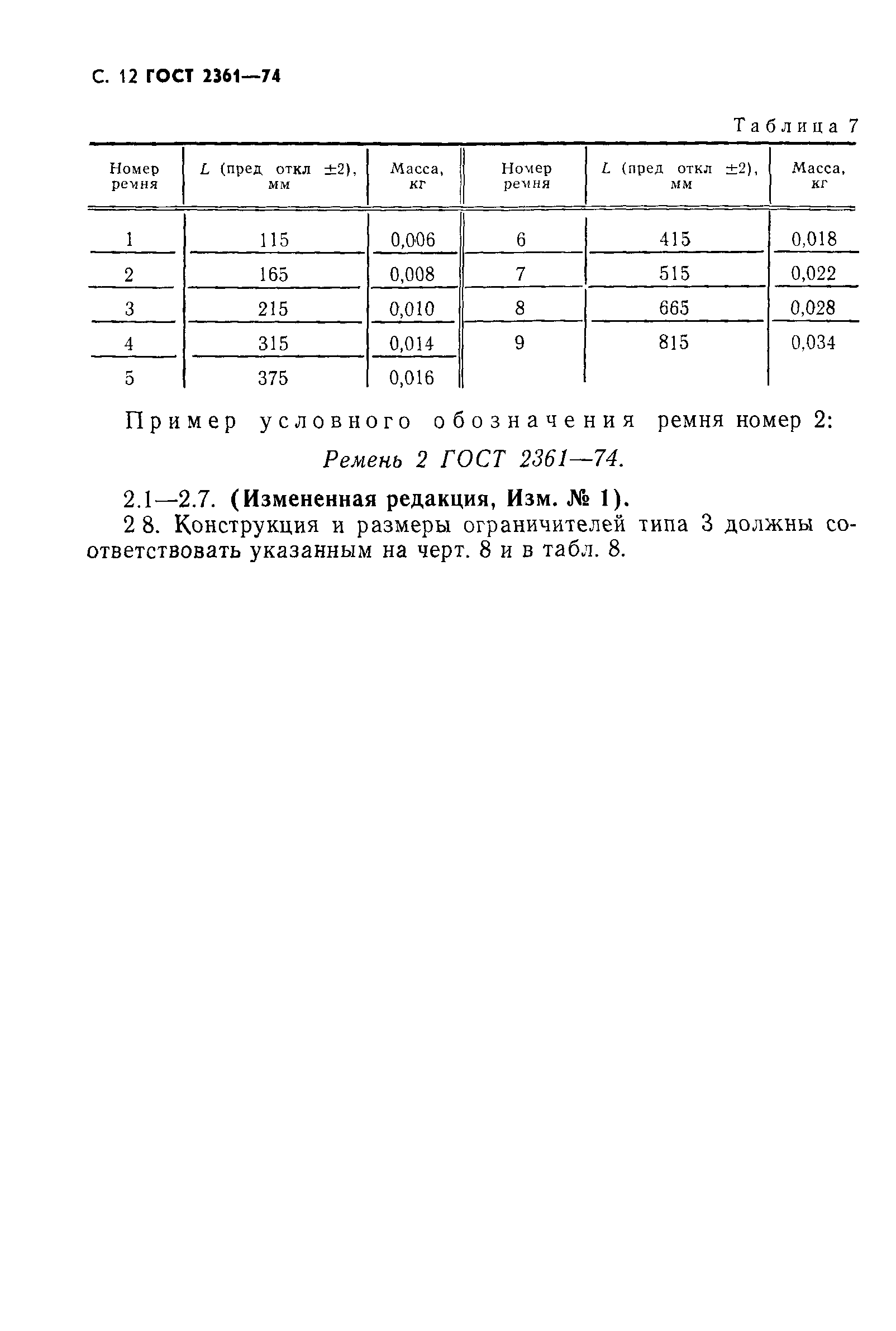 ГОСТ 2361-74