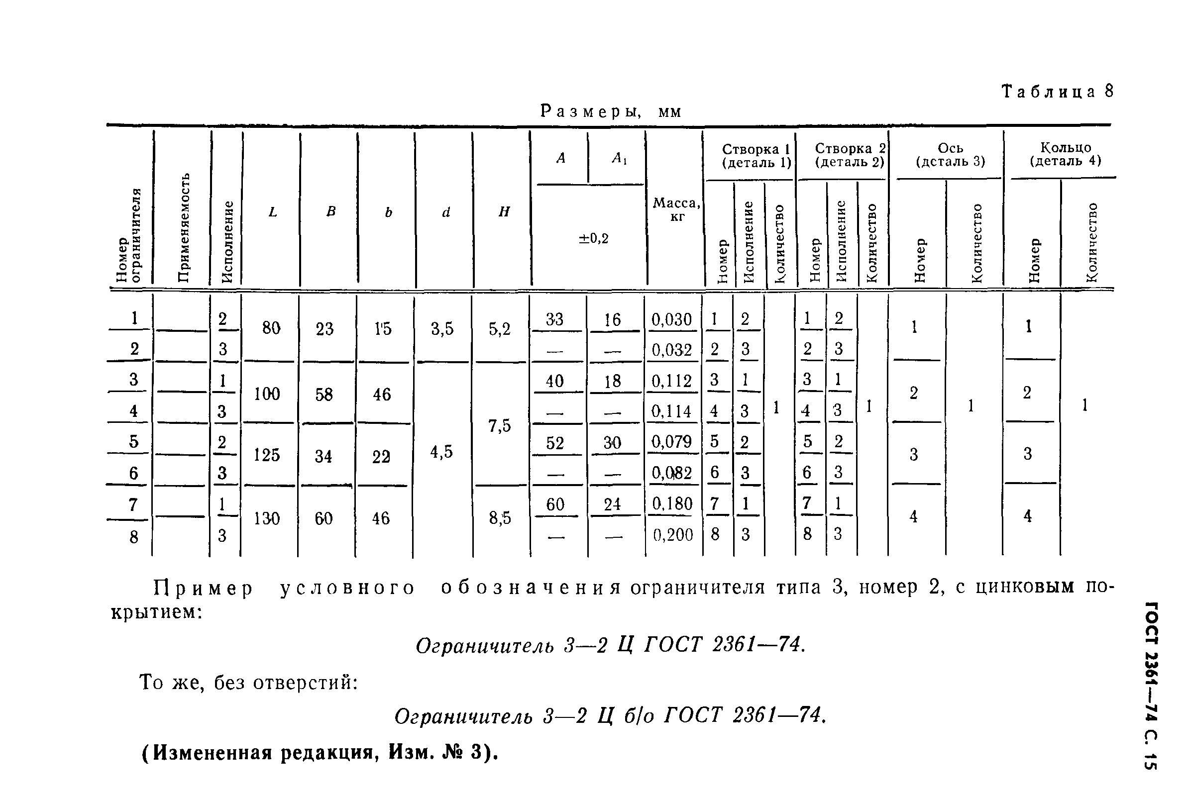 ГОСТ 2361-74