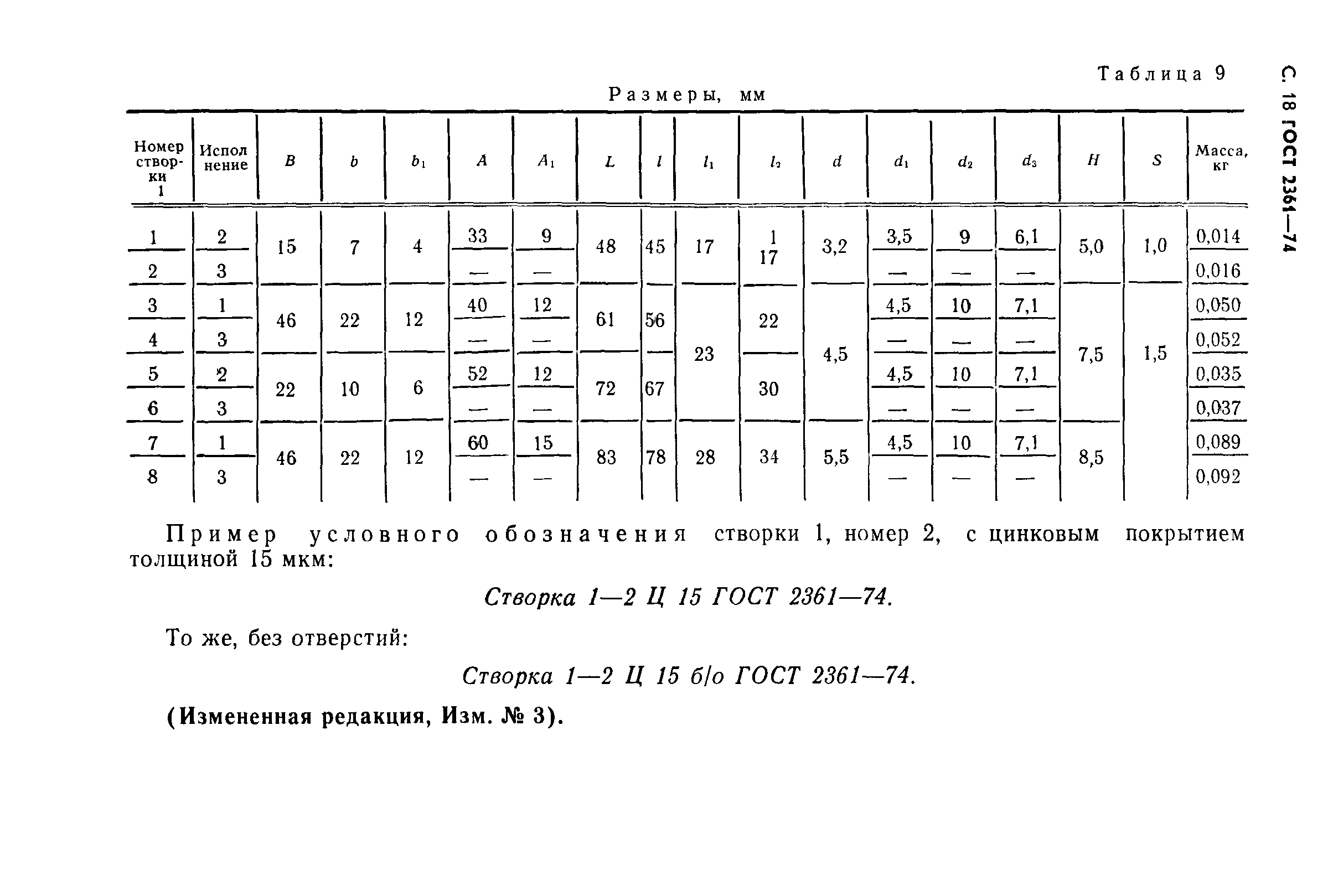 ГОСТ 2361-74