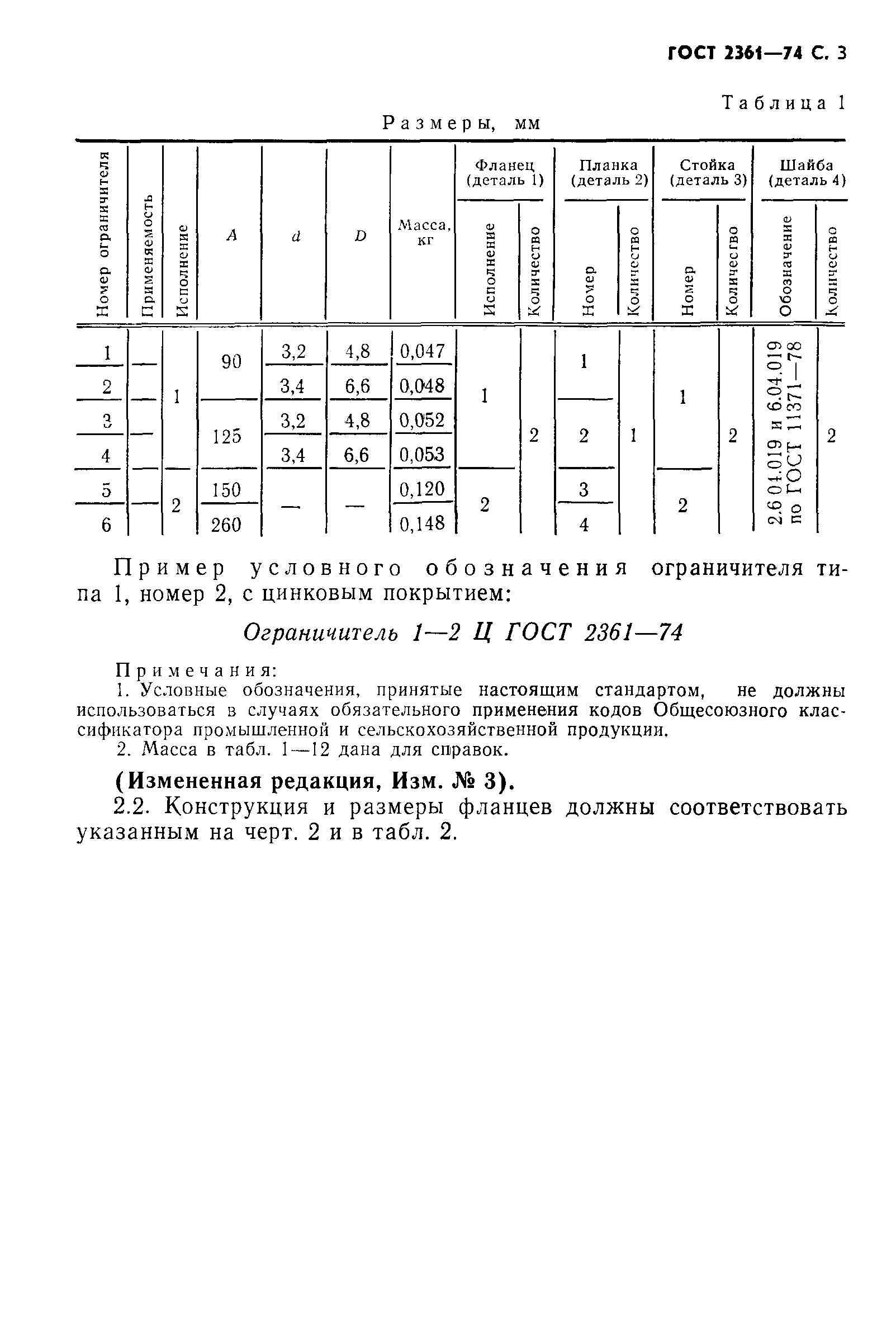 ГОСТ 2361-74