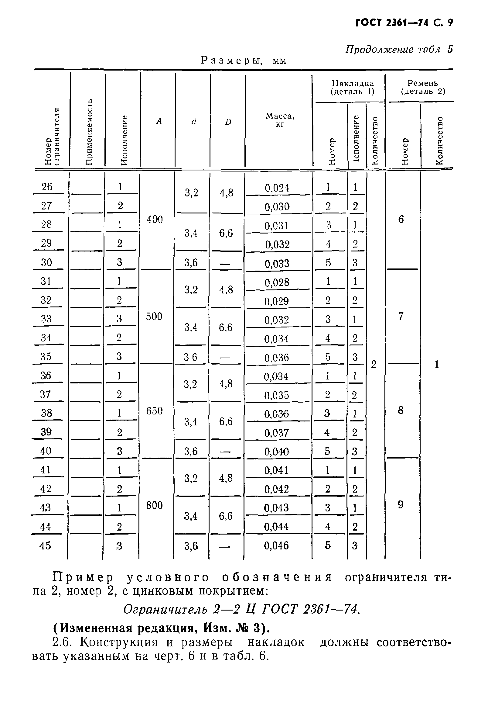 ГОСТ 2361-74