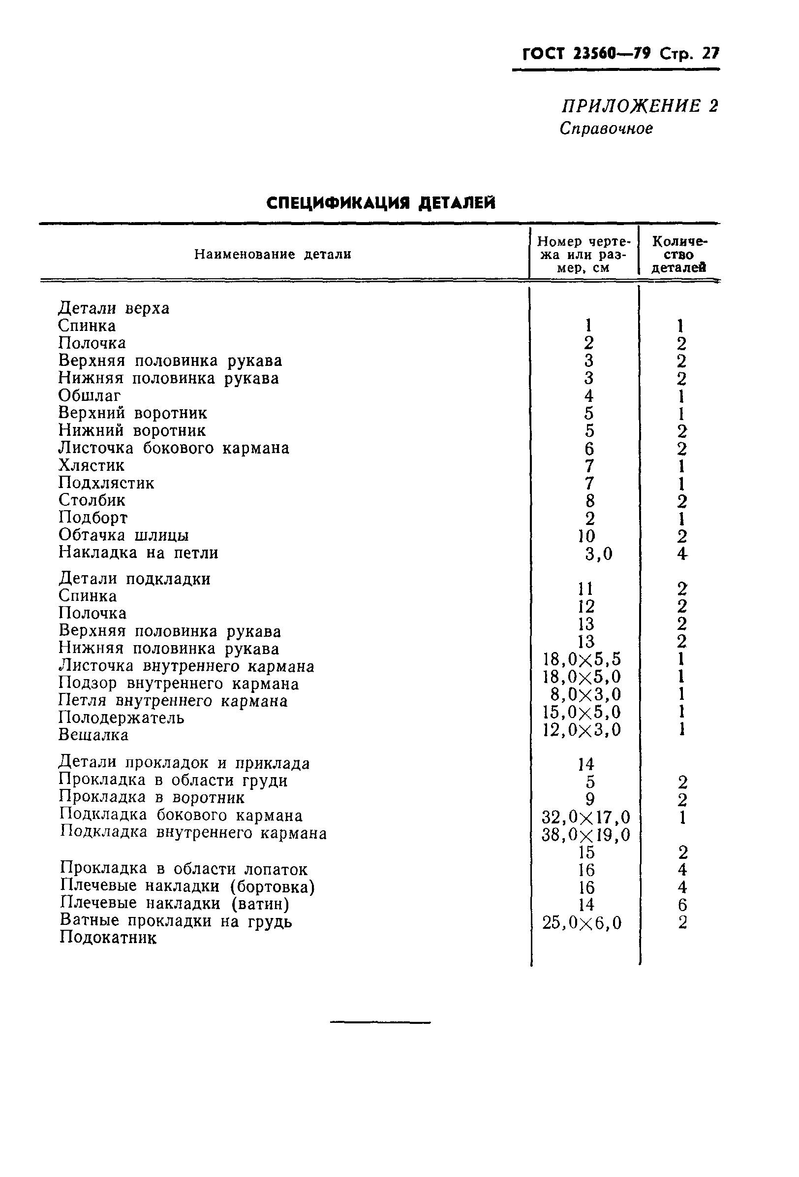 ГОСТ 23560-79