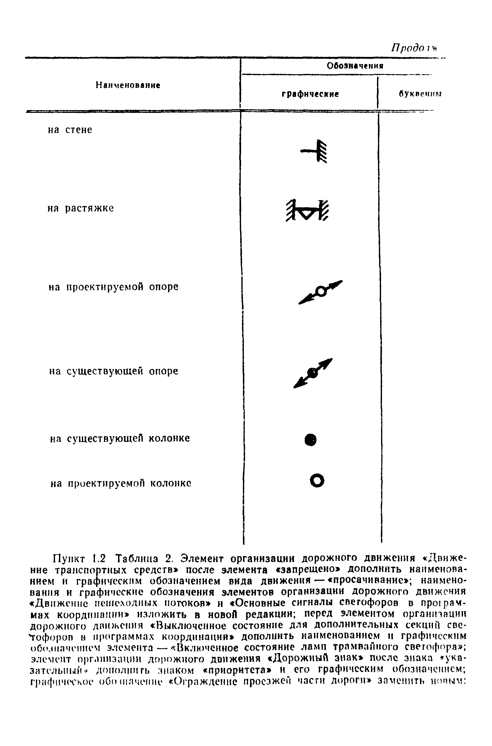 ГОСТ 23545-79