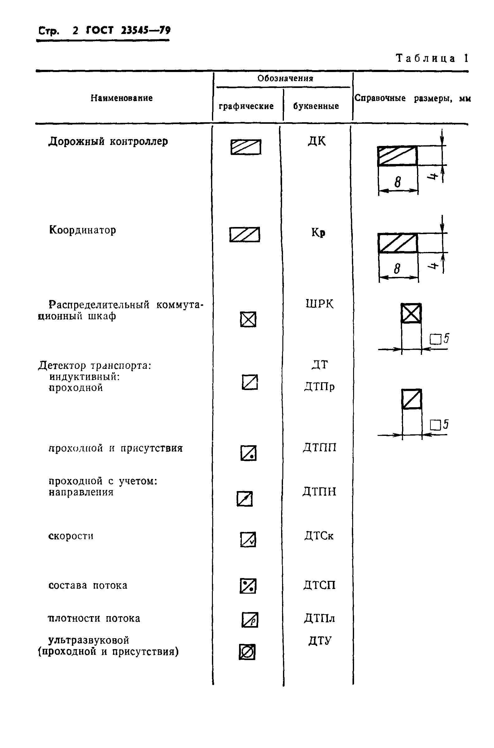 ГОСТ 23545-79