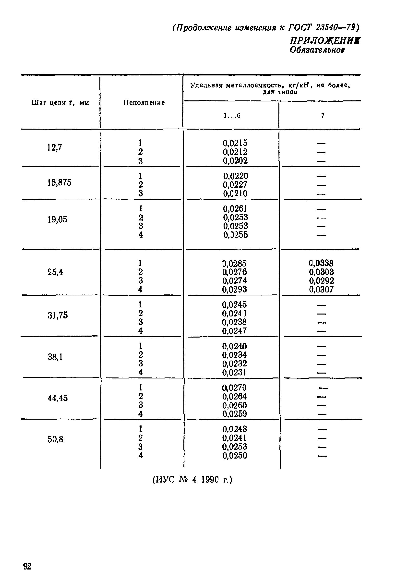 ГОСТ 23540-79