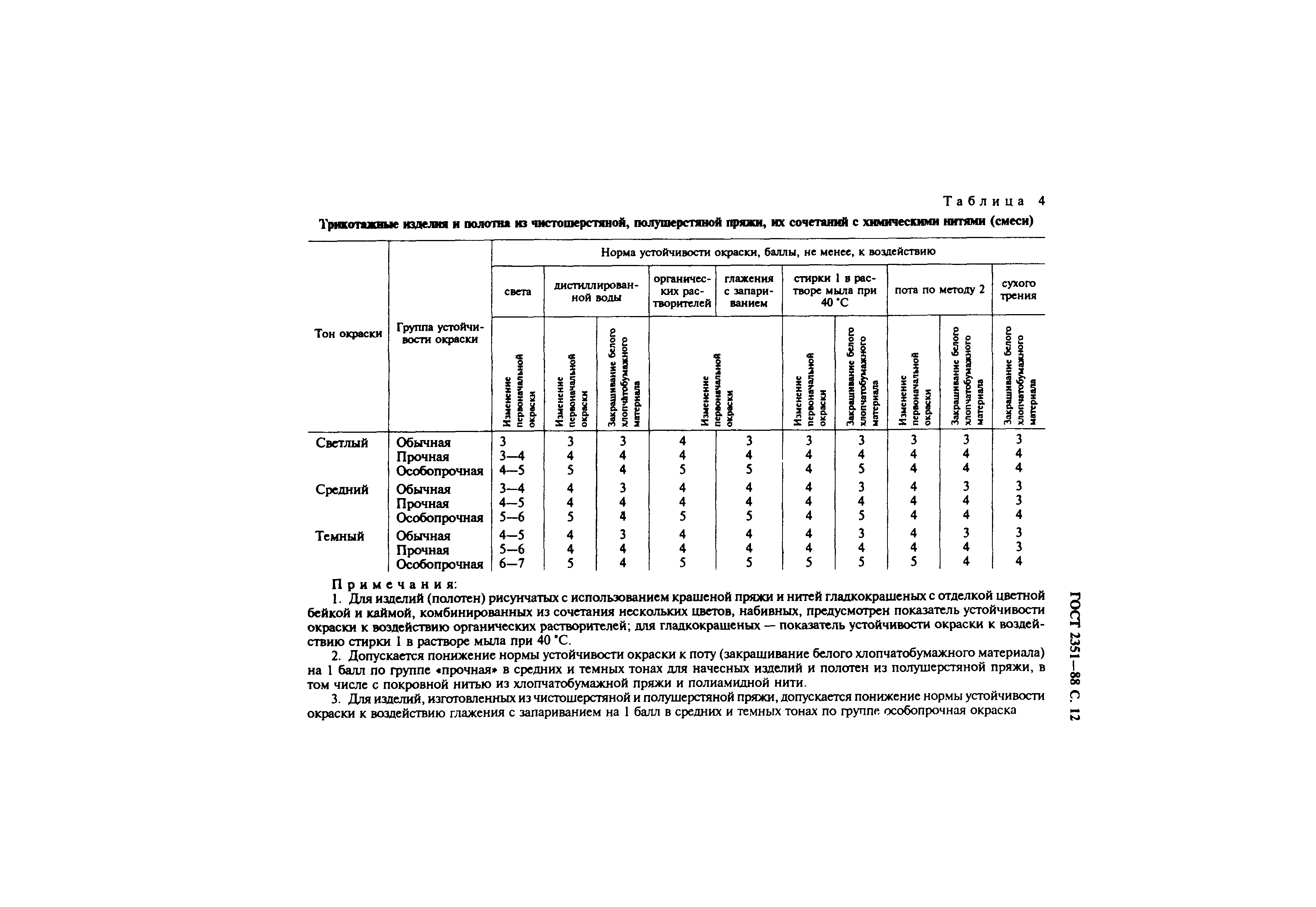 ГОСТ 2351-88