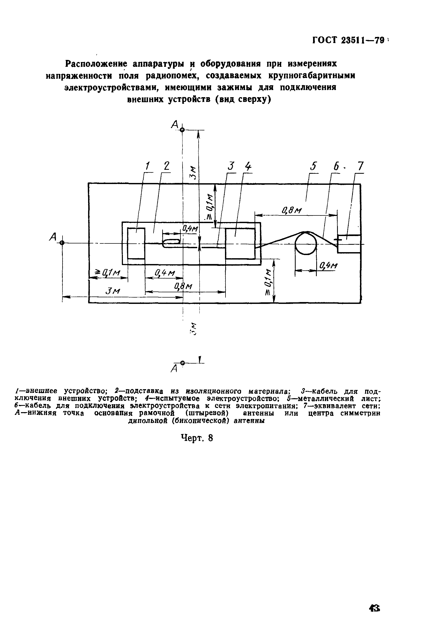 ГОСТ 23511-79