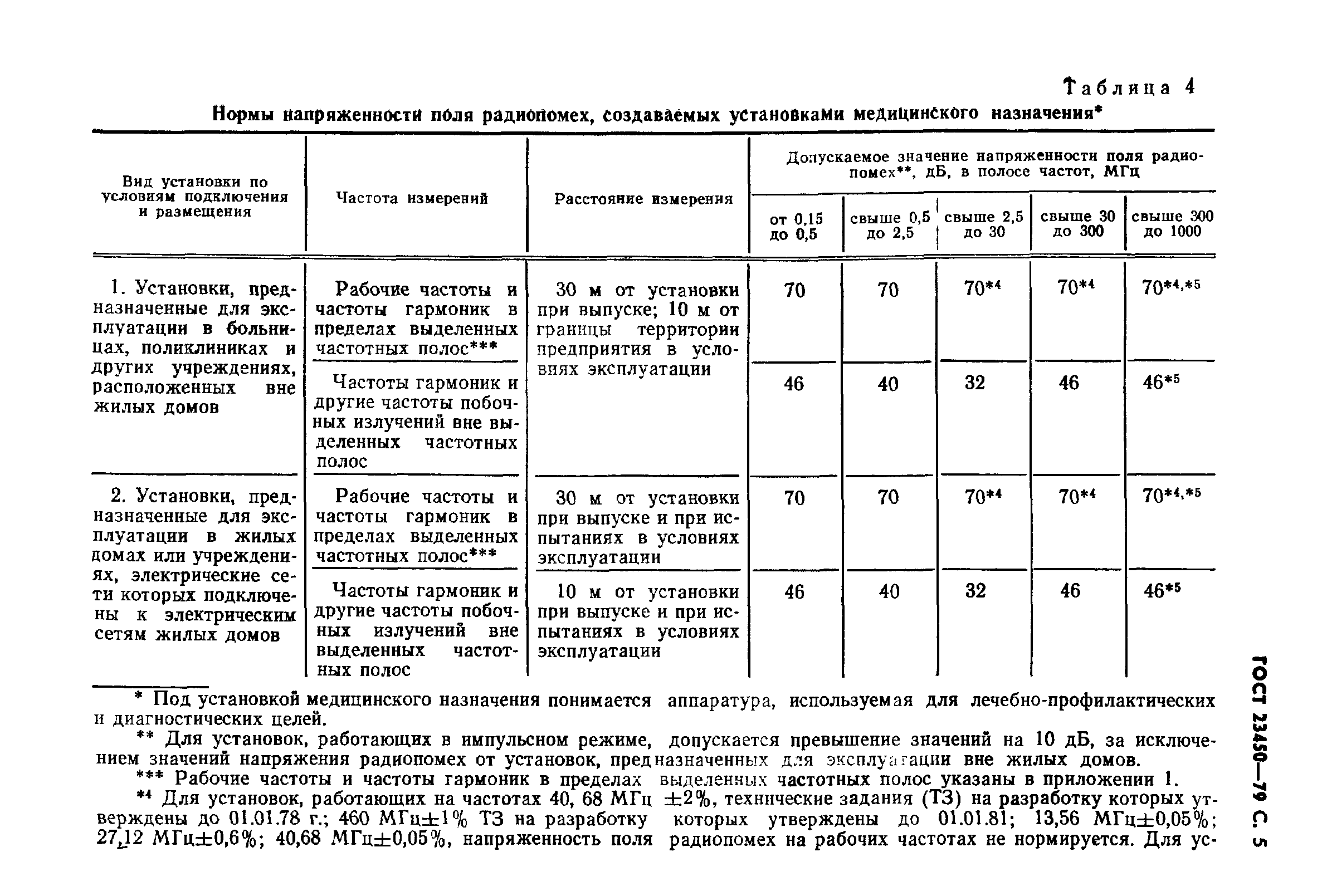 ГОСТ 23450-79