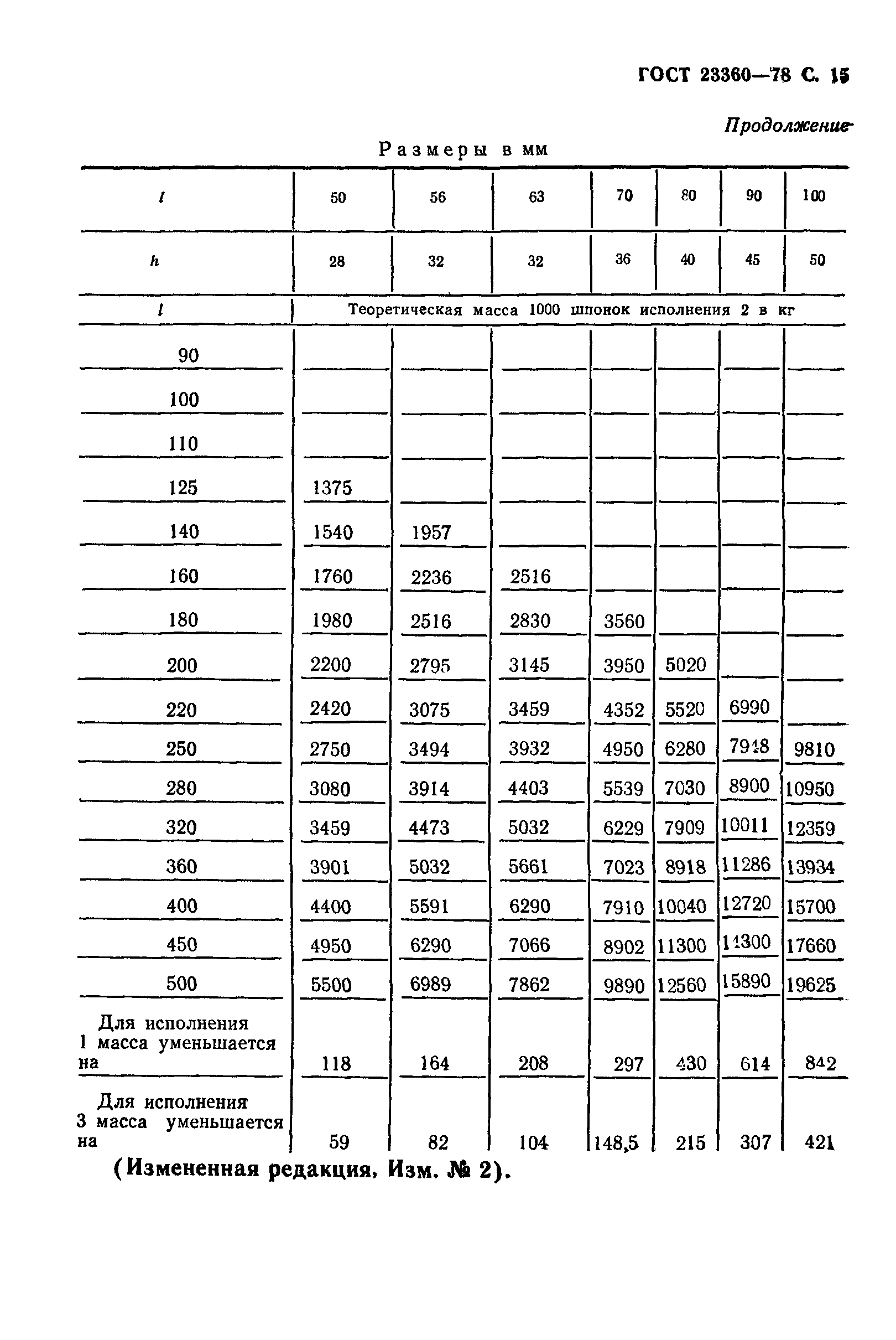 ГОСТ 23360-78