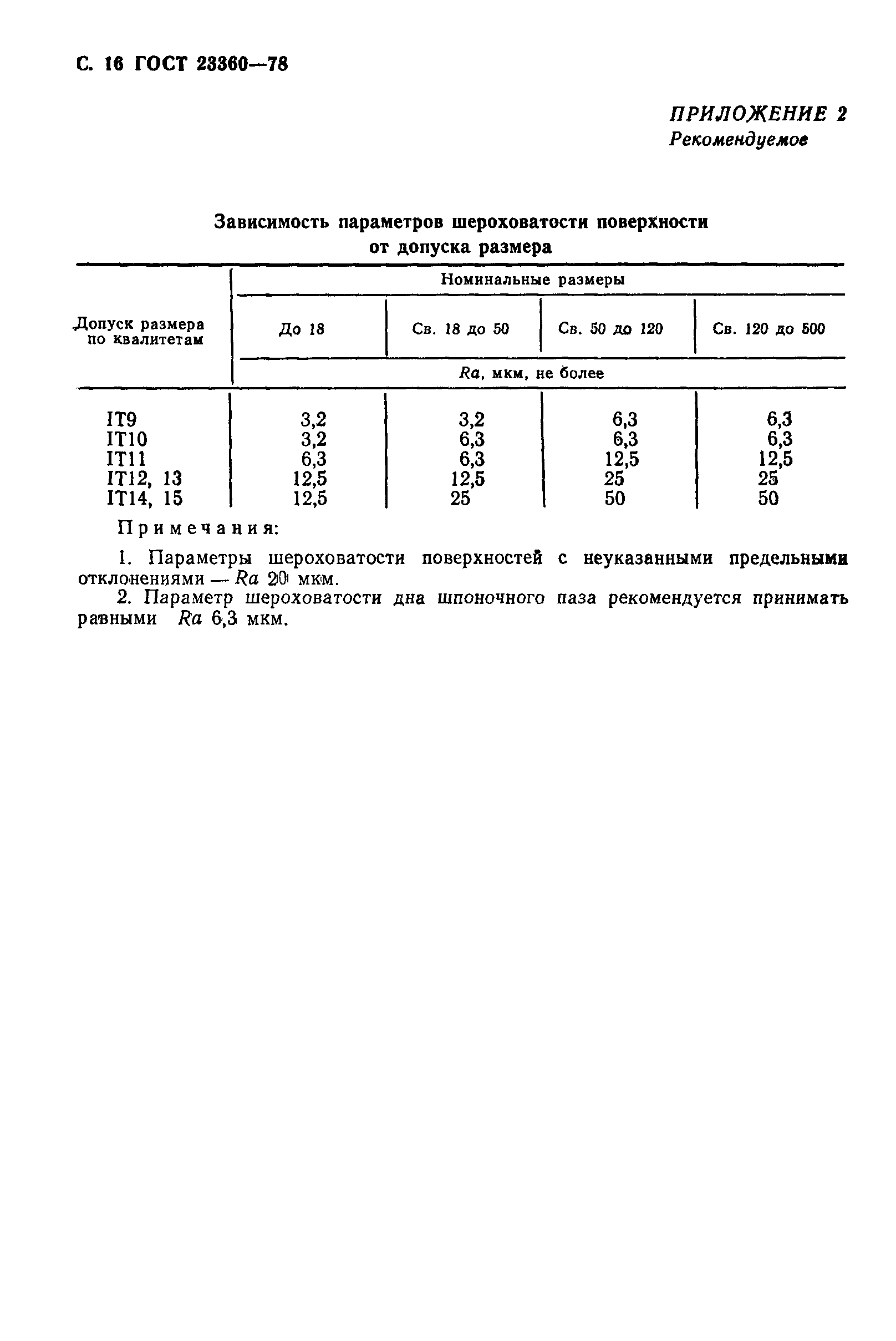 ГОСТ 23360-78