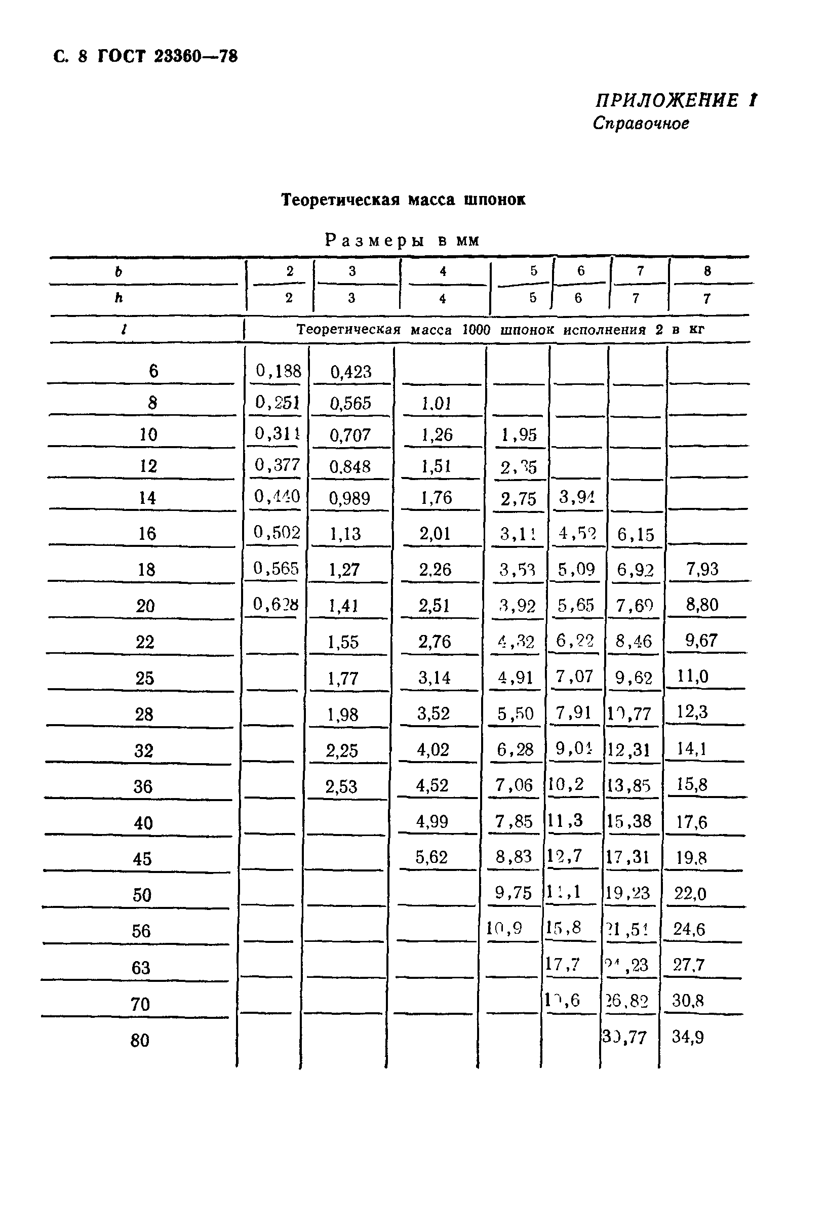 ГОСТ 23360-78