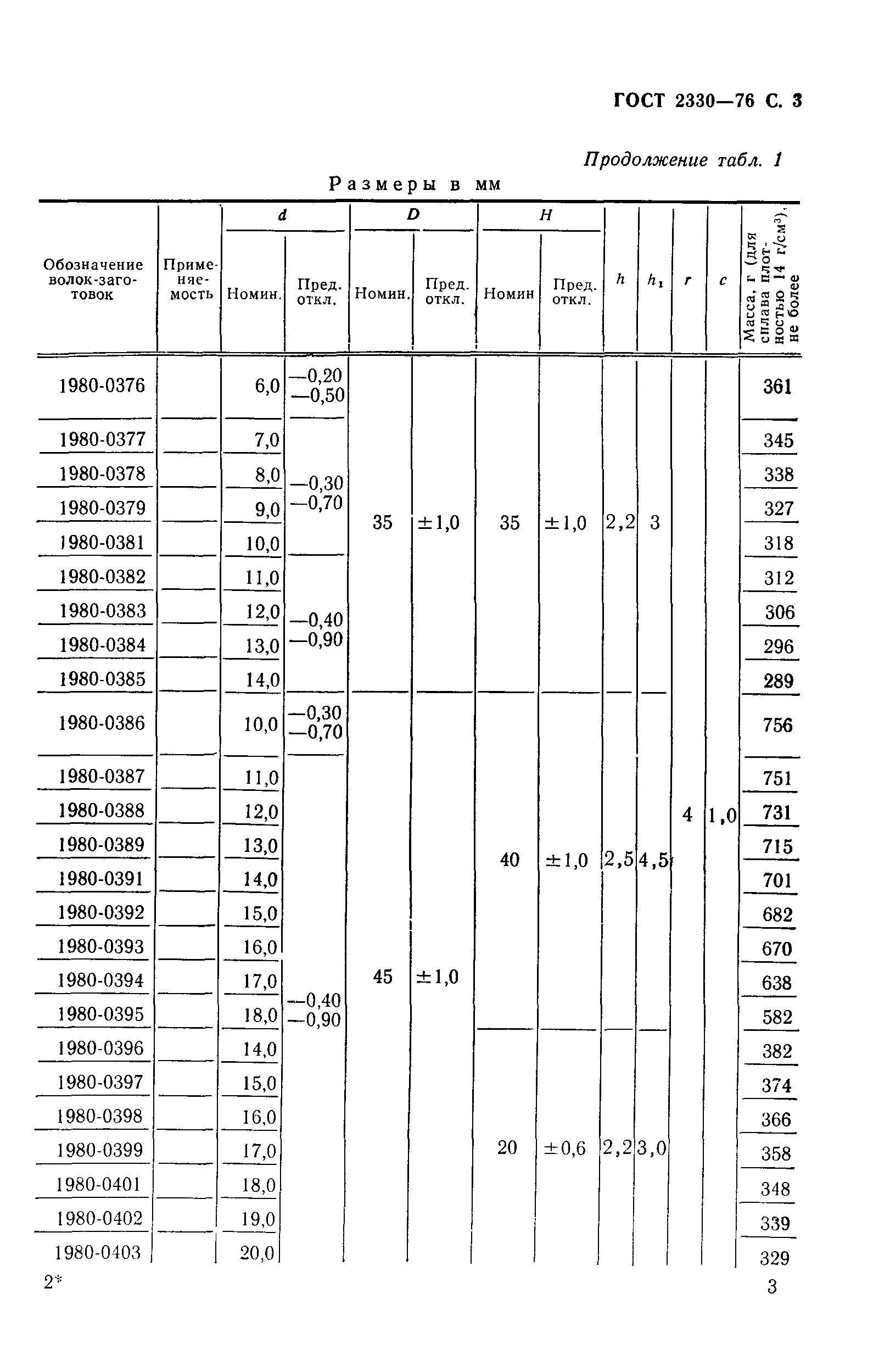 ГОСТ 2330-76