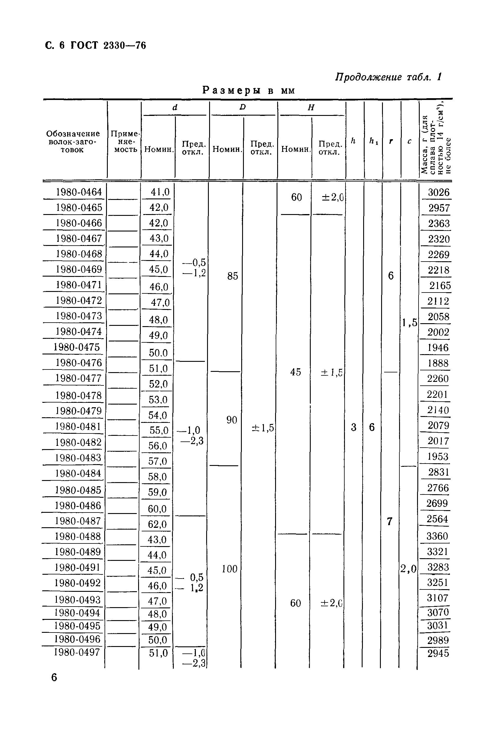 ГОСТ 2330-76