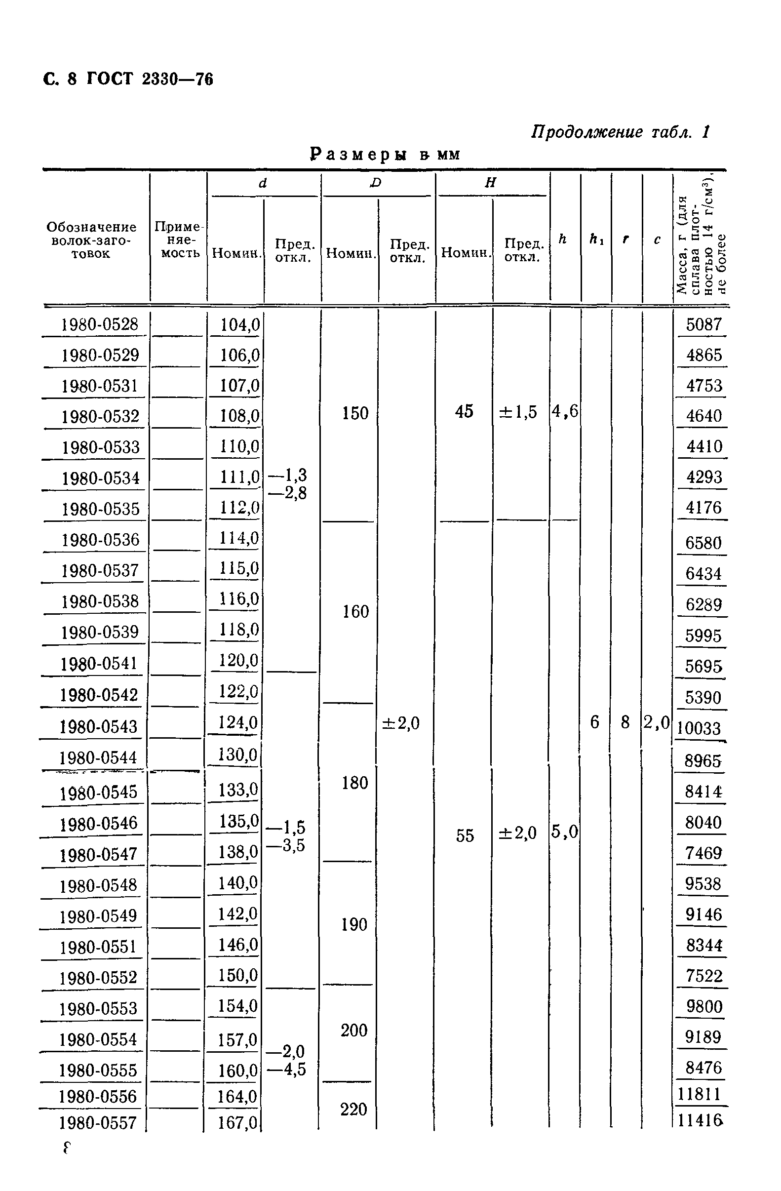 ГОСТ 2330-76