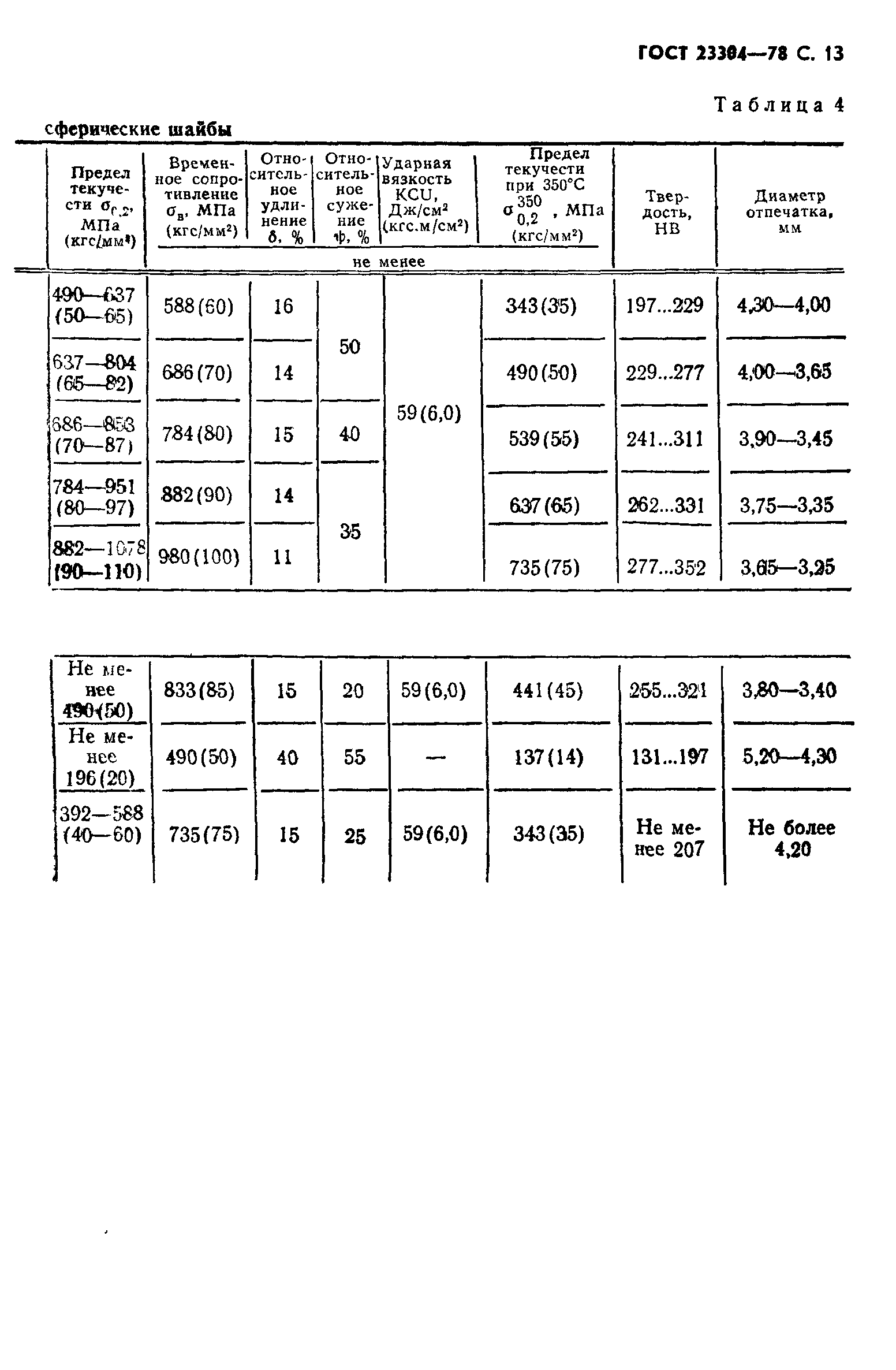 ГОСТ 23304-78