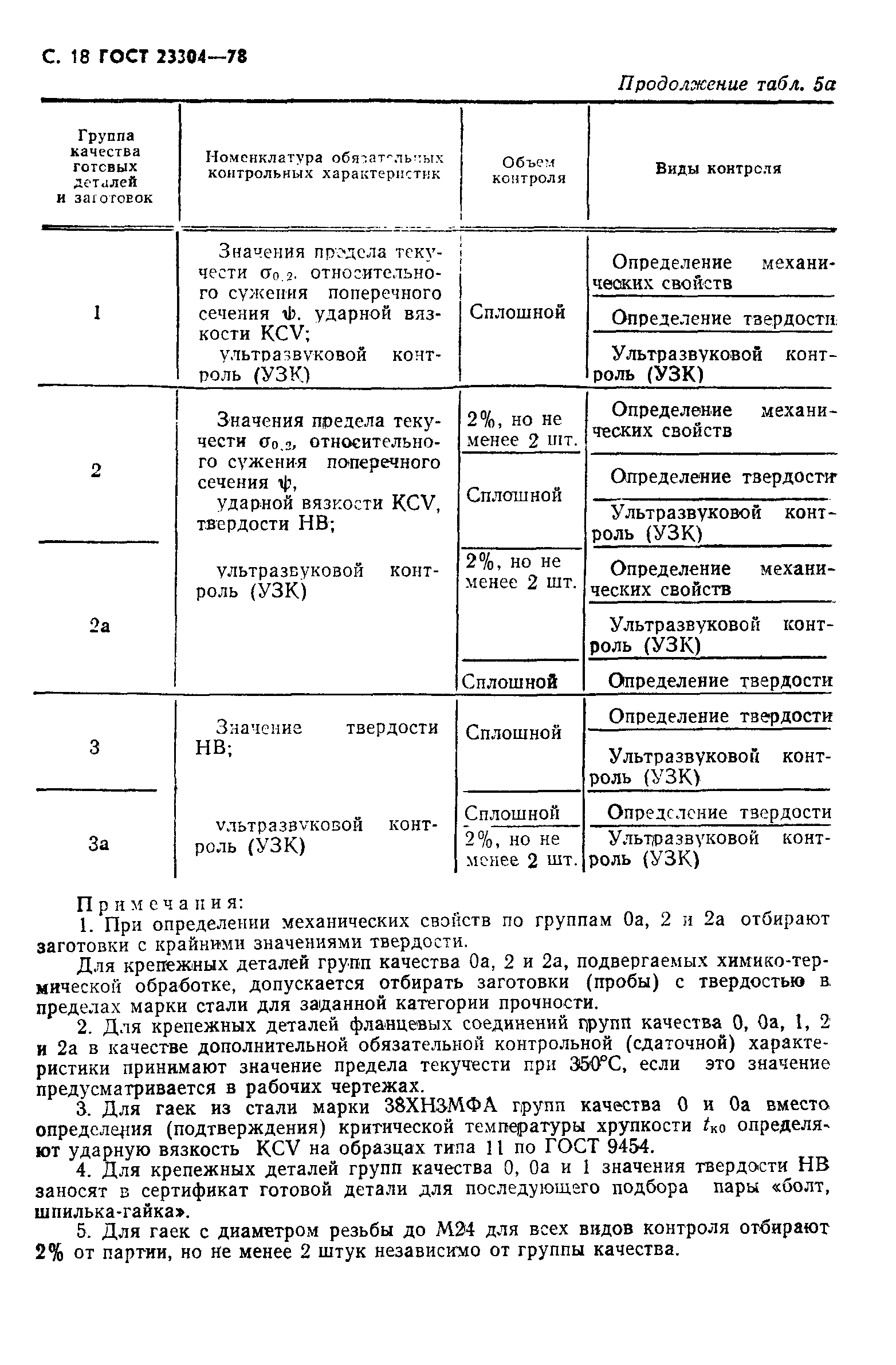 ГОСТ 23304-78